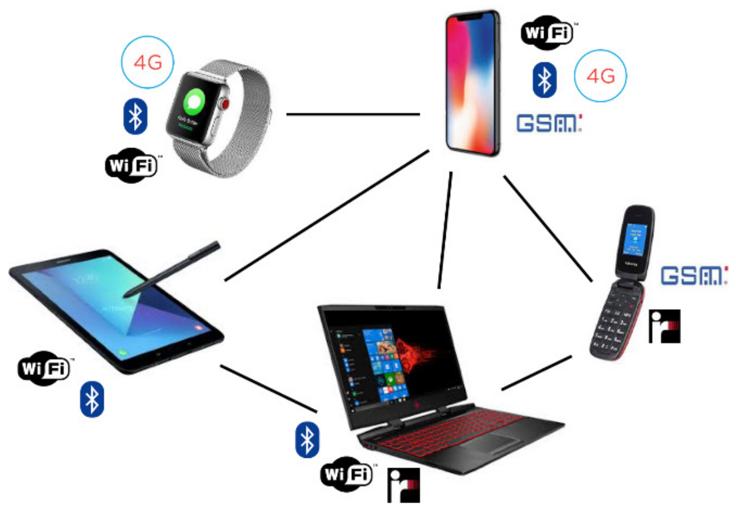 Sensors 21 00036 g001