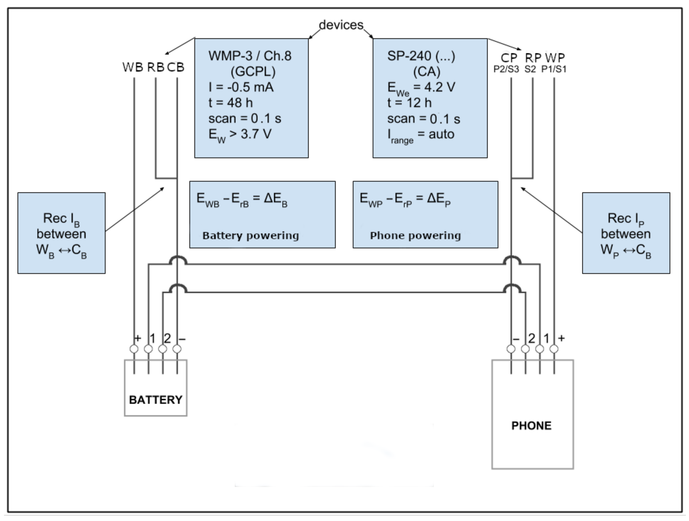Sensors 21 00036 g003