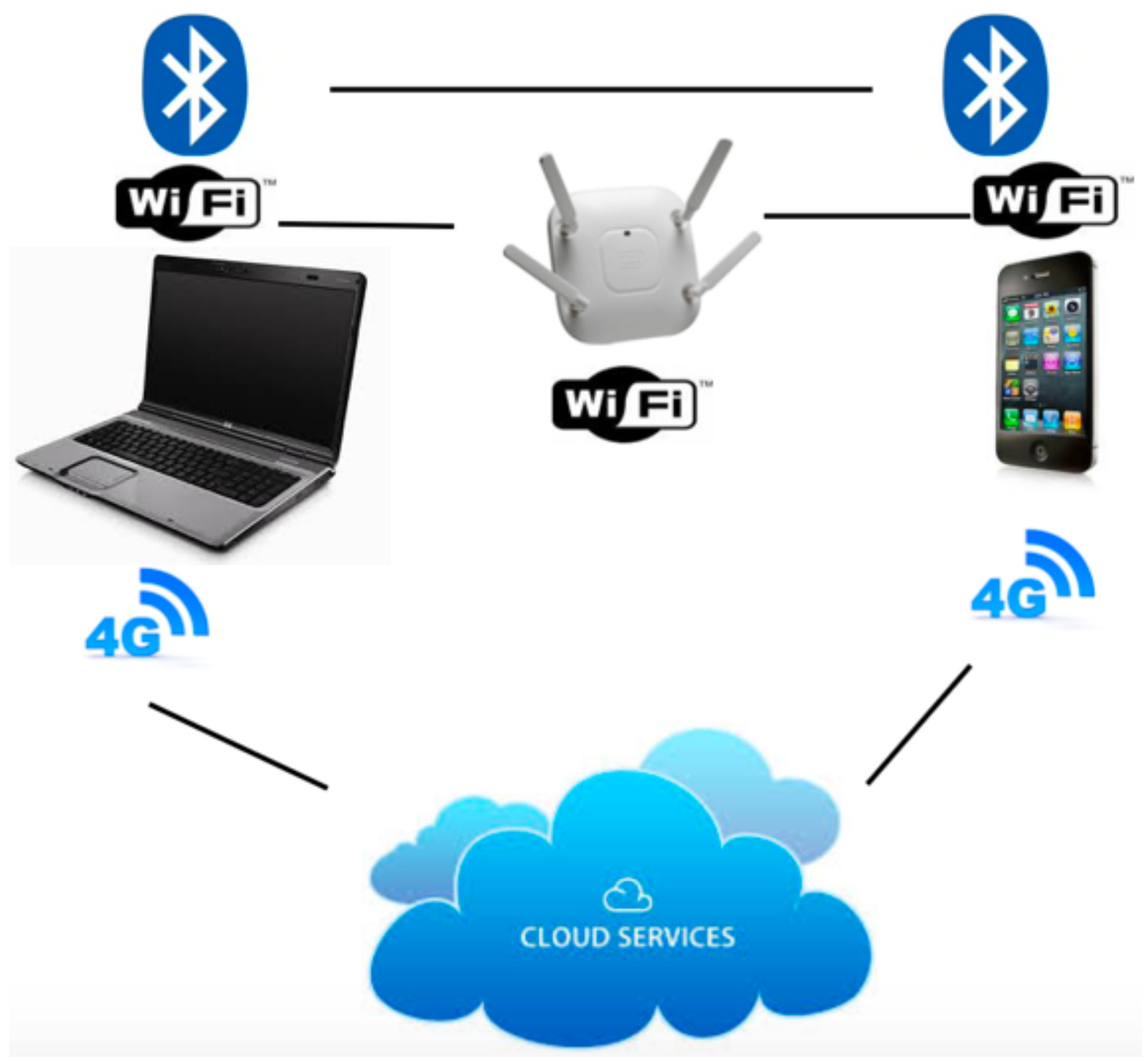 Sensors 21 00036 g005