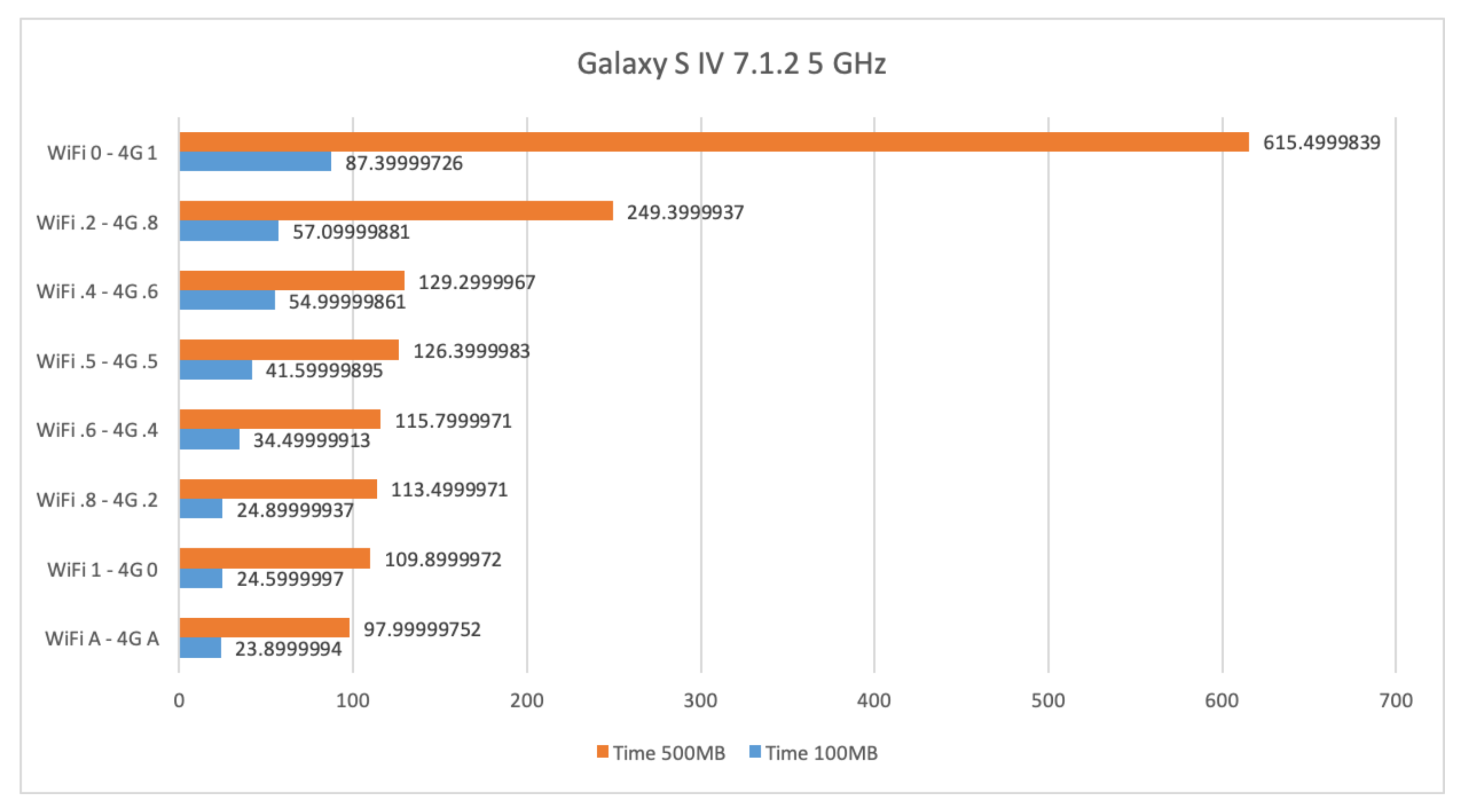 Sensors 21 00036 g014