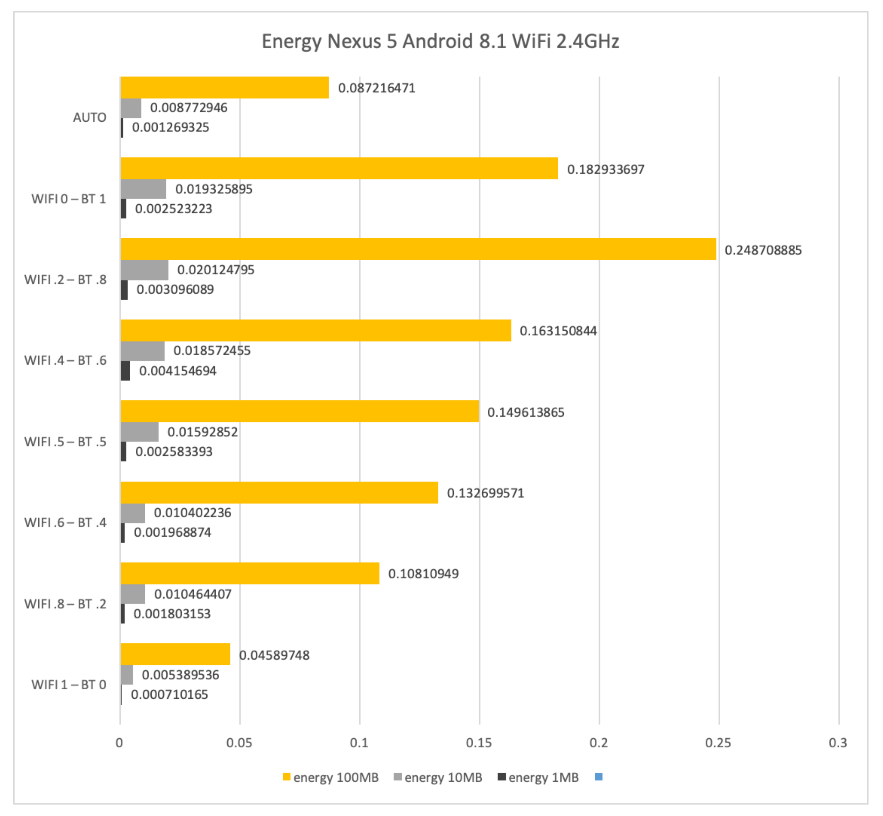 Sensors 21 00036 g017