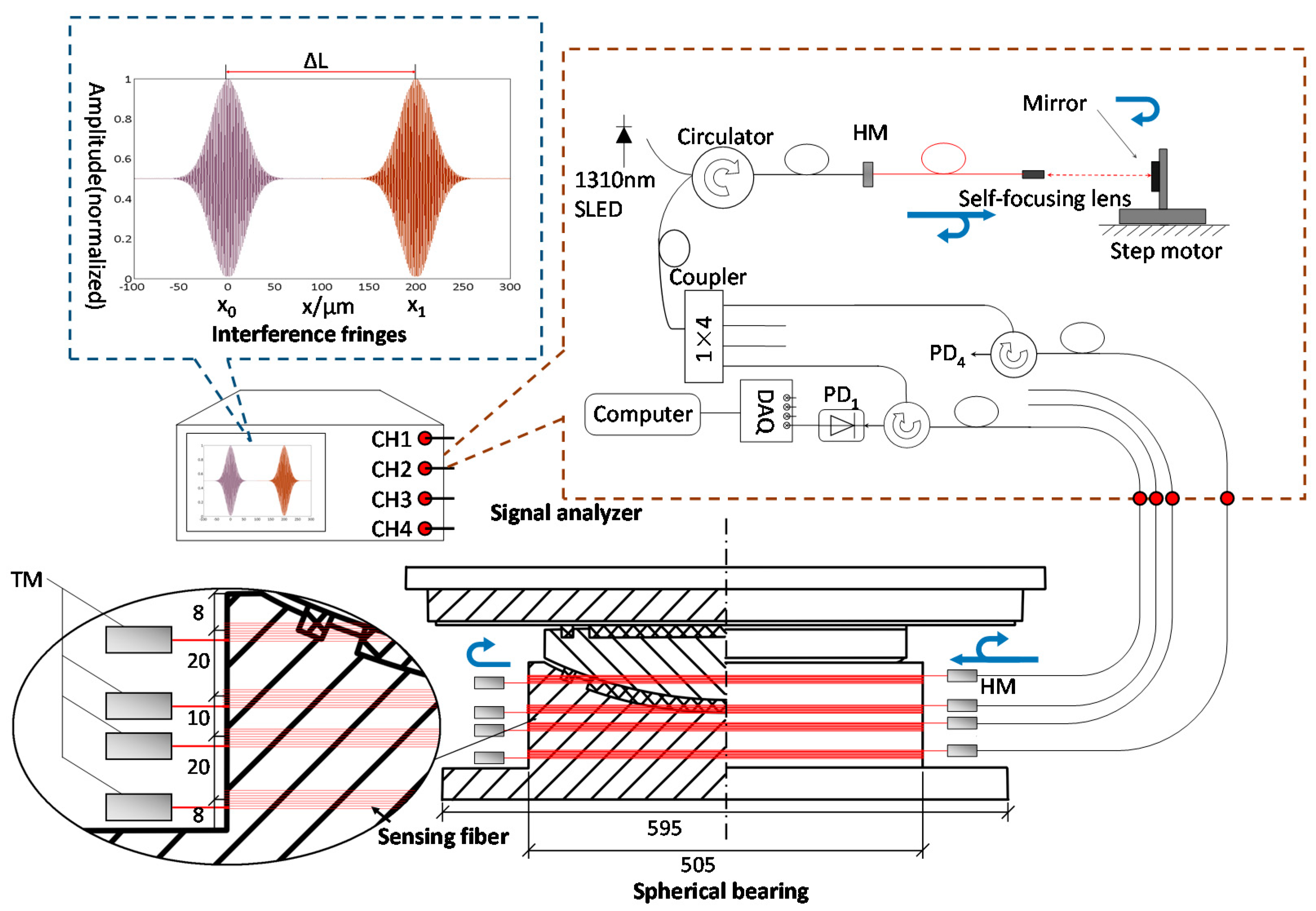 Sensors 21 00037 g001
