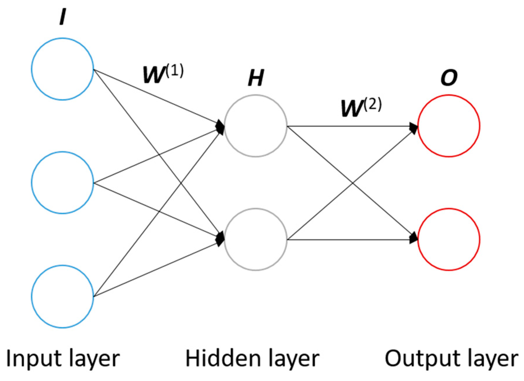 Sensors 21 00037 g002