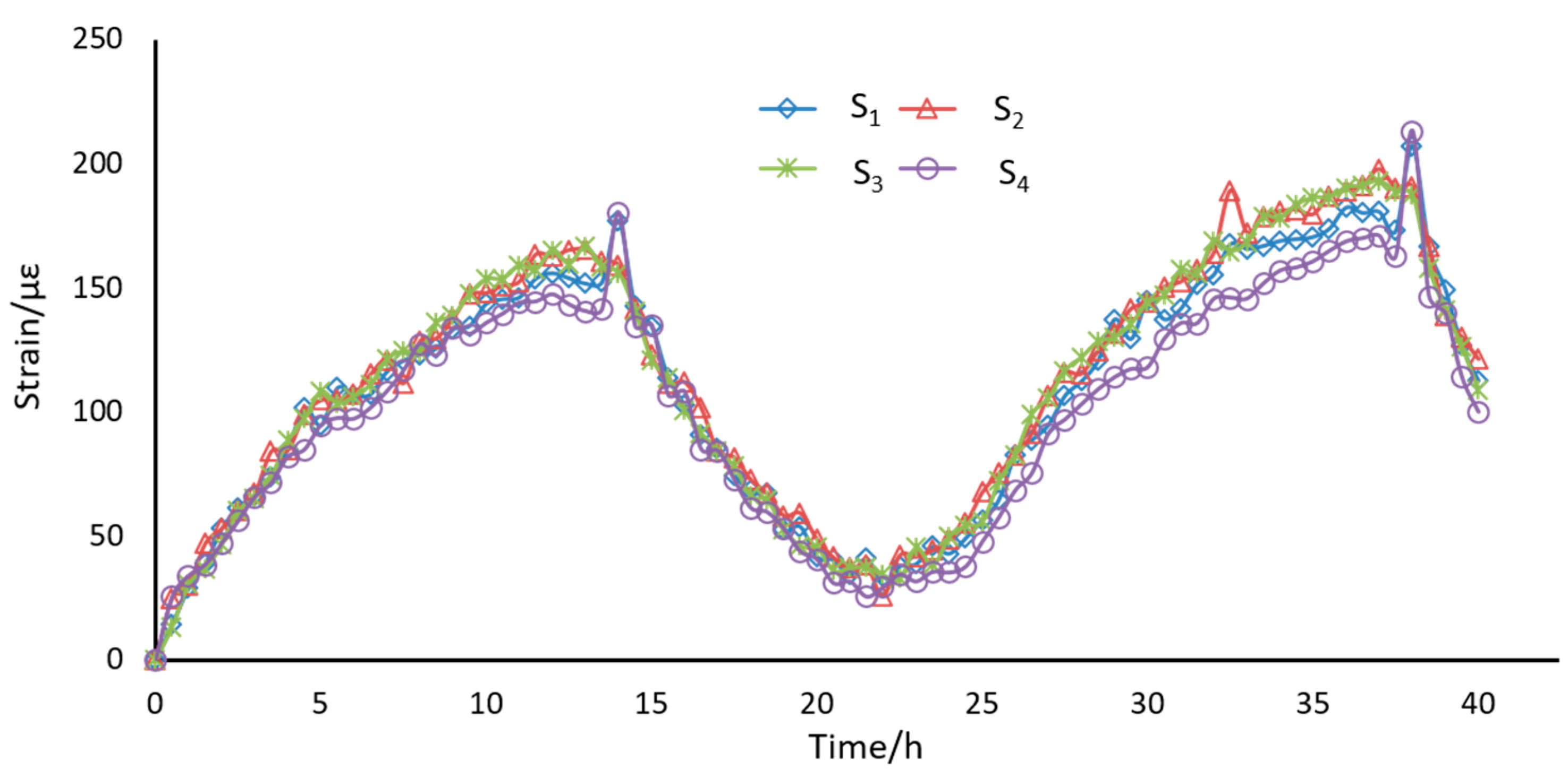 Sensors 21 00037 g005