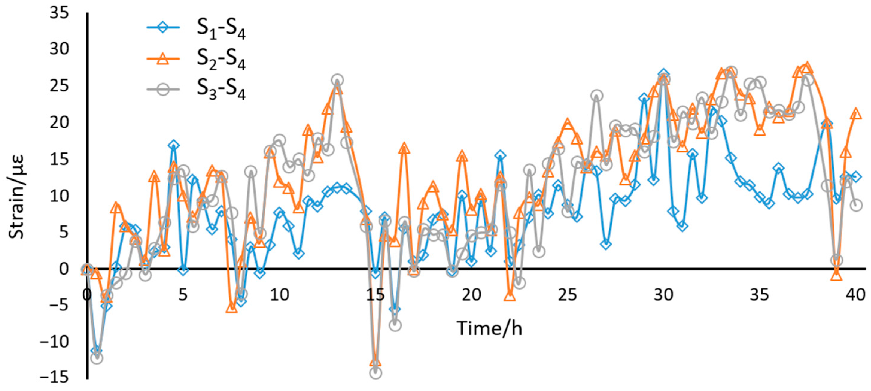 Sensors 21 00037 g006