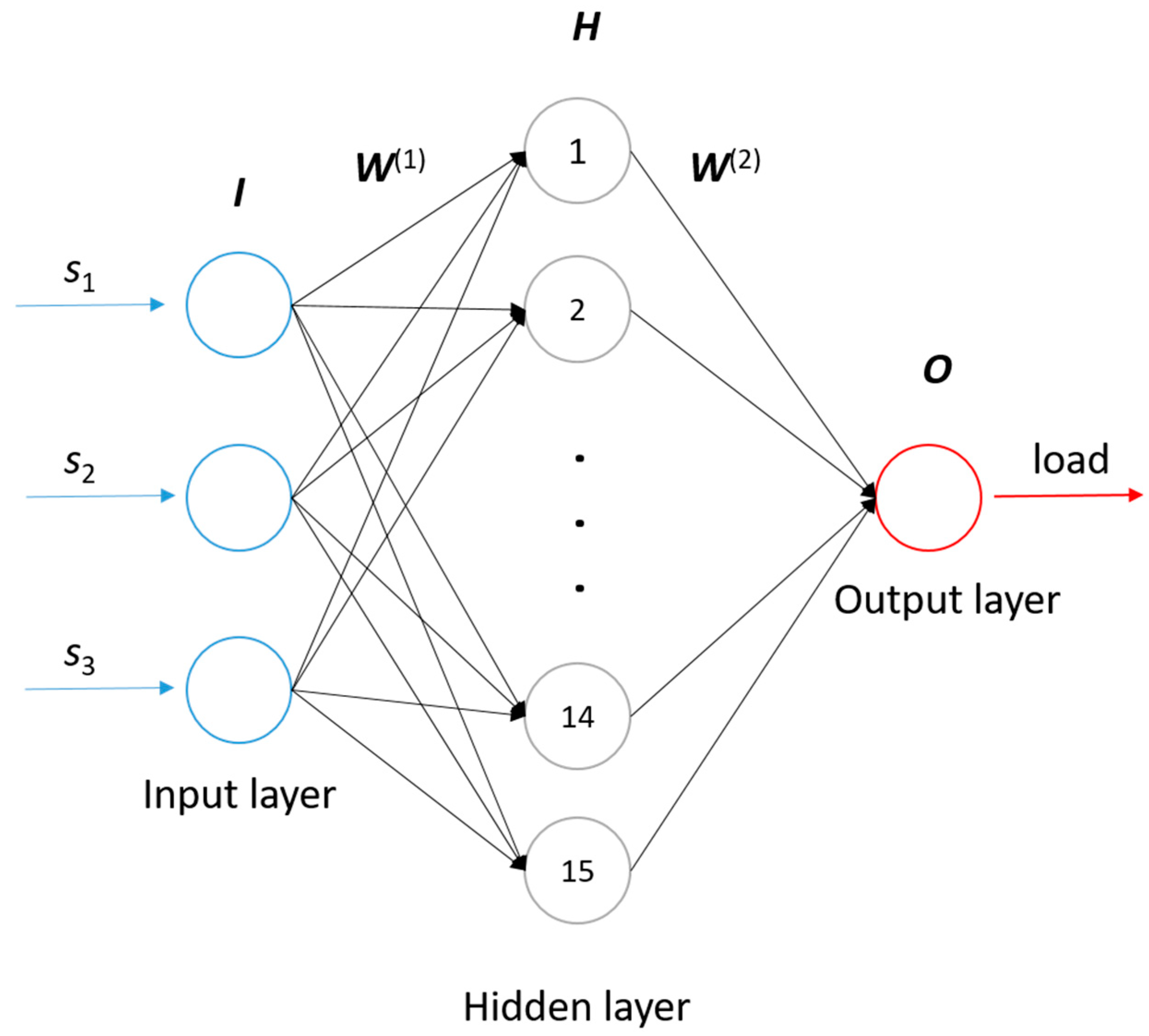 Sensors 21 00037 g010