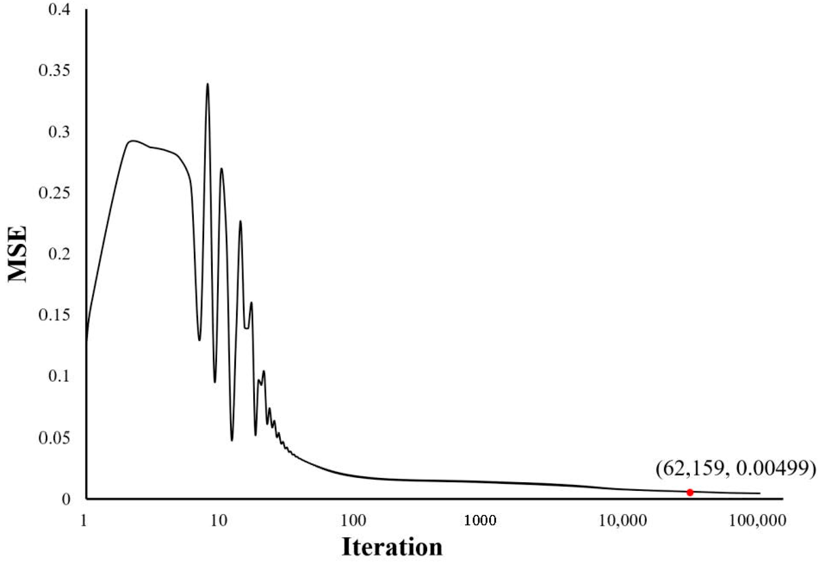 Sensors 21 00037 g011