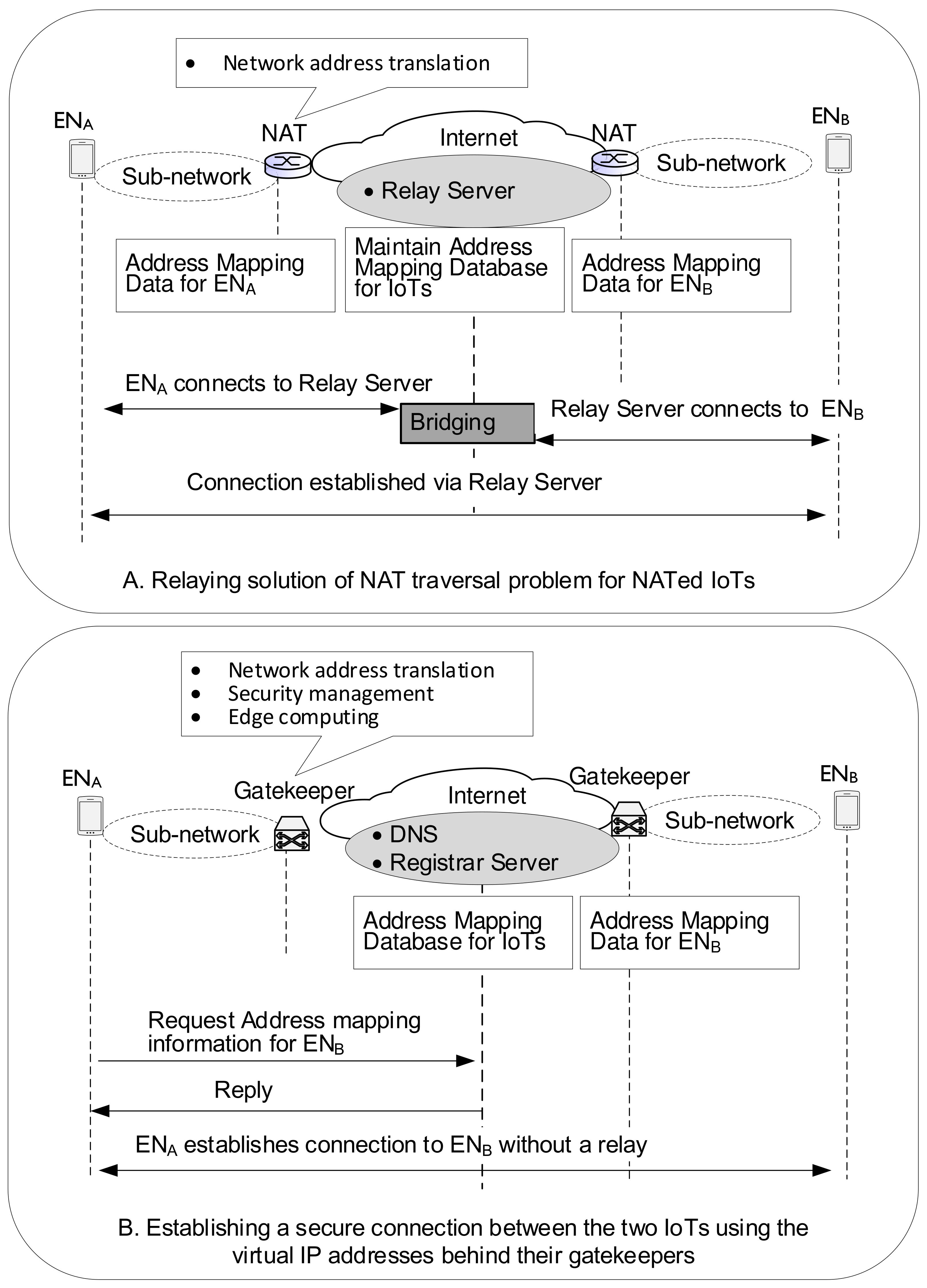 Sensors 21 00038 g001