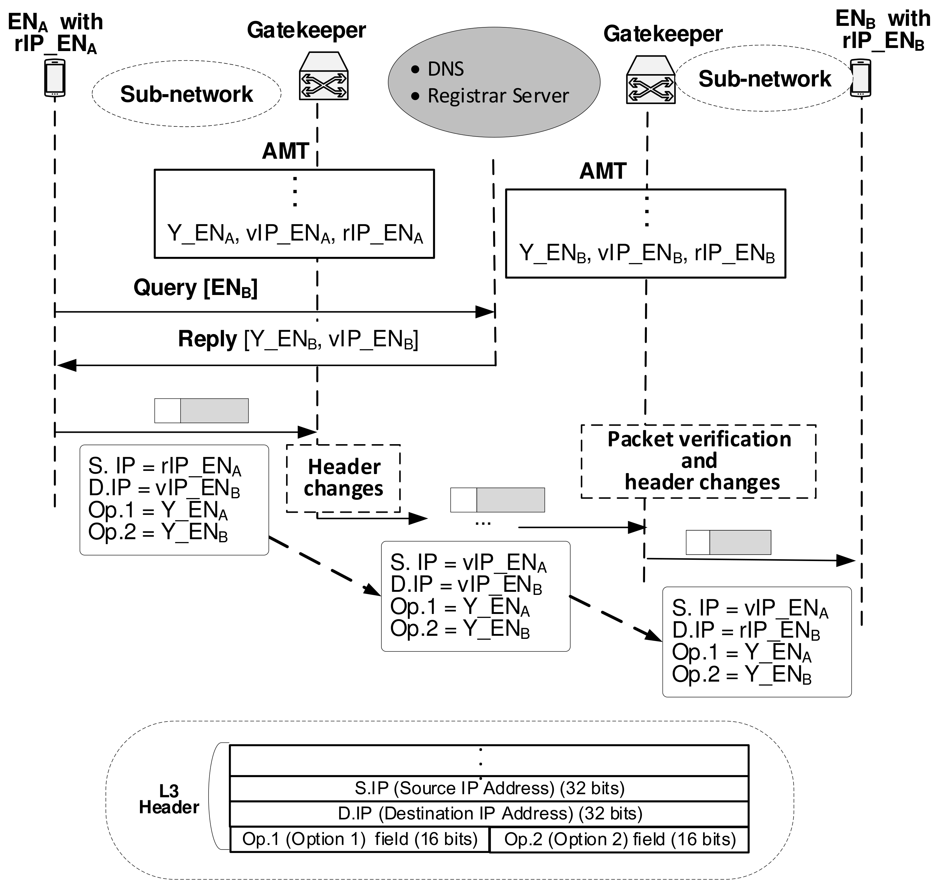 Sensors 21 00038 g003