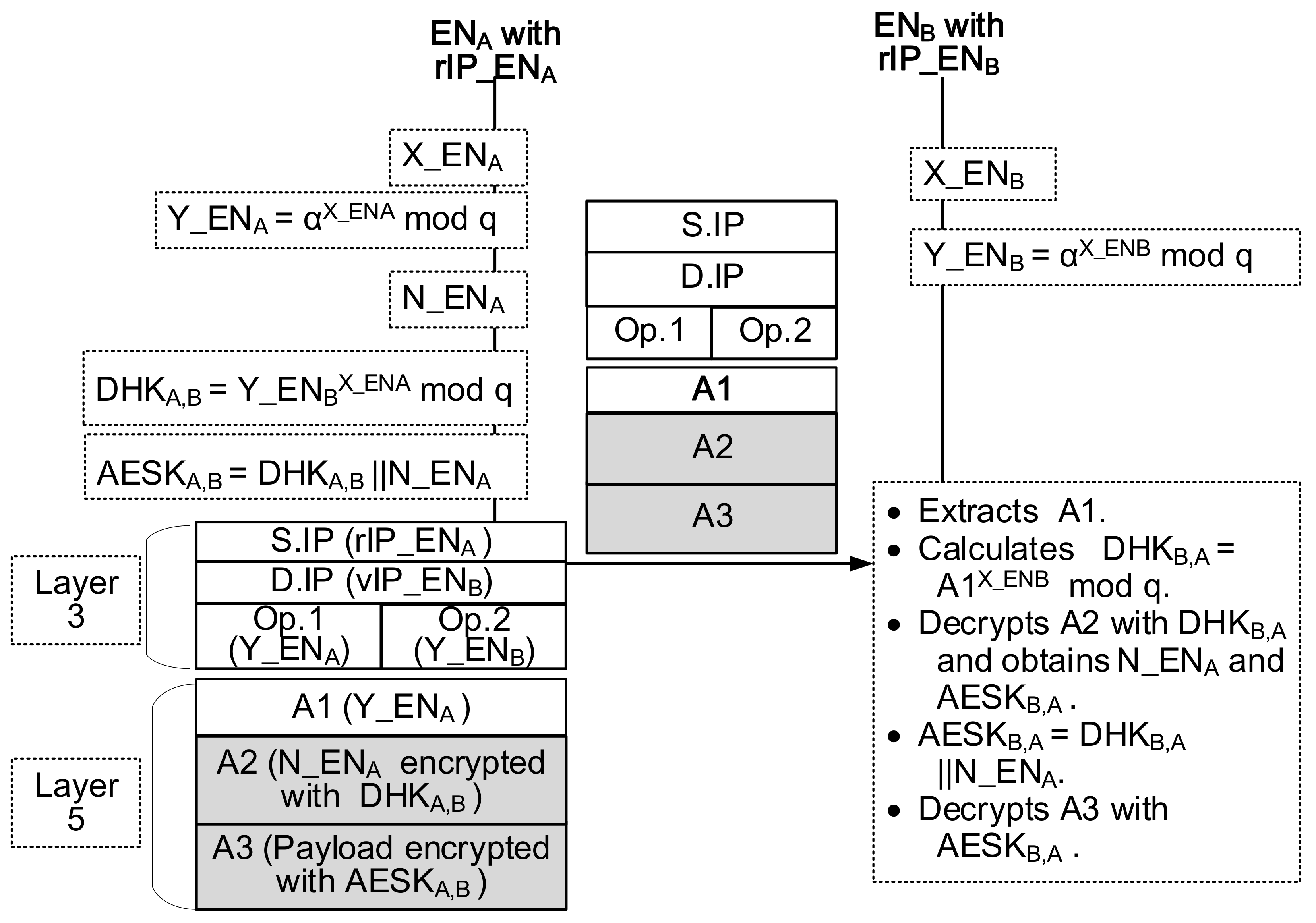 Sensors 21 00038 g004