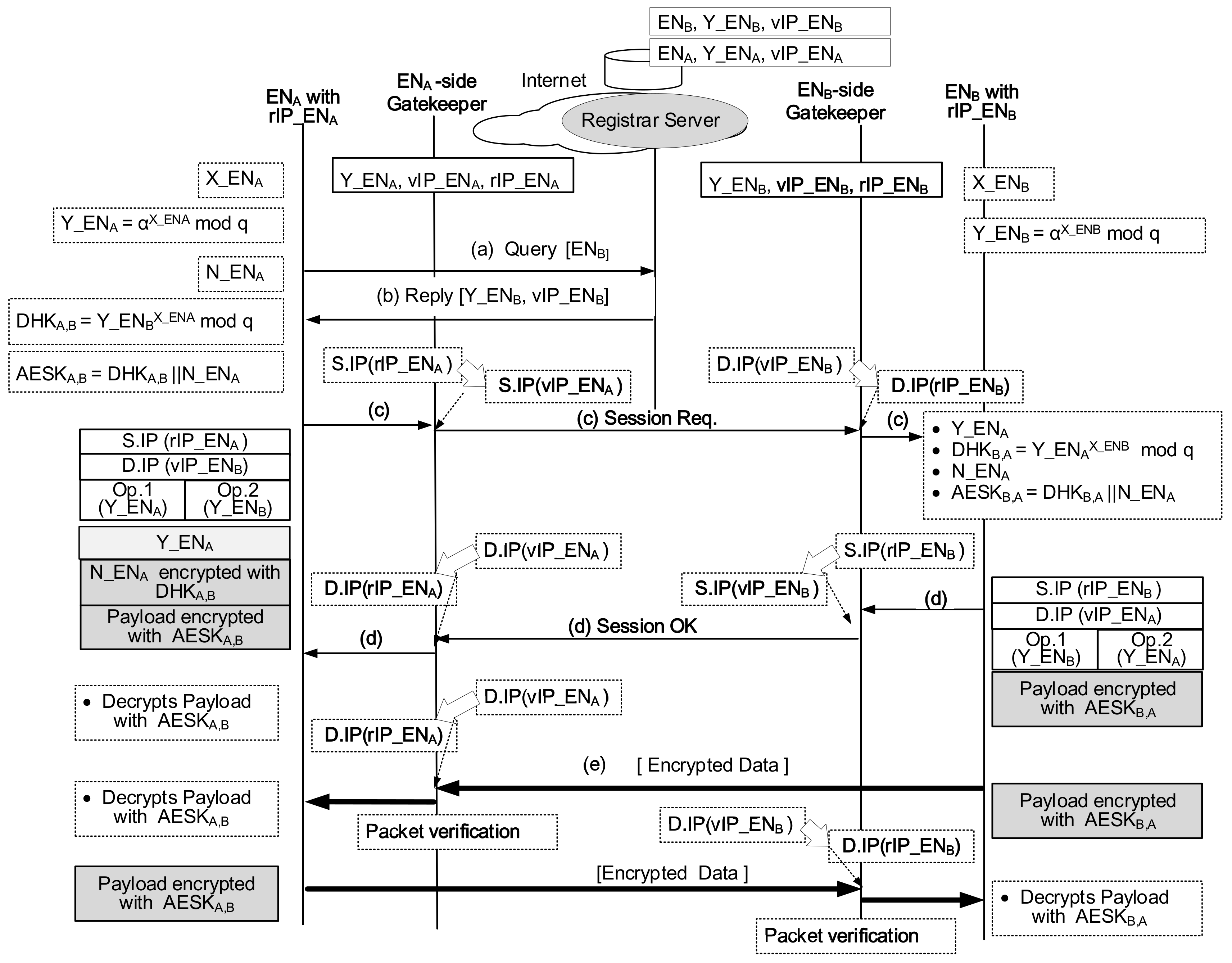 Sensors 21 00038 g005