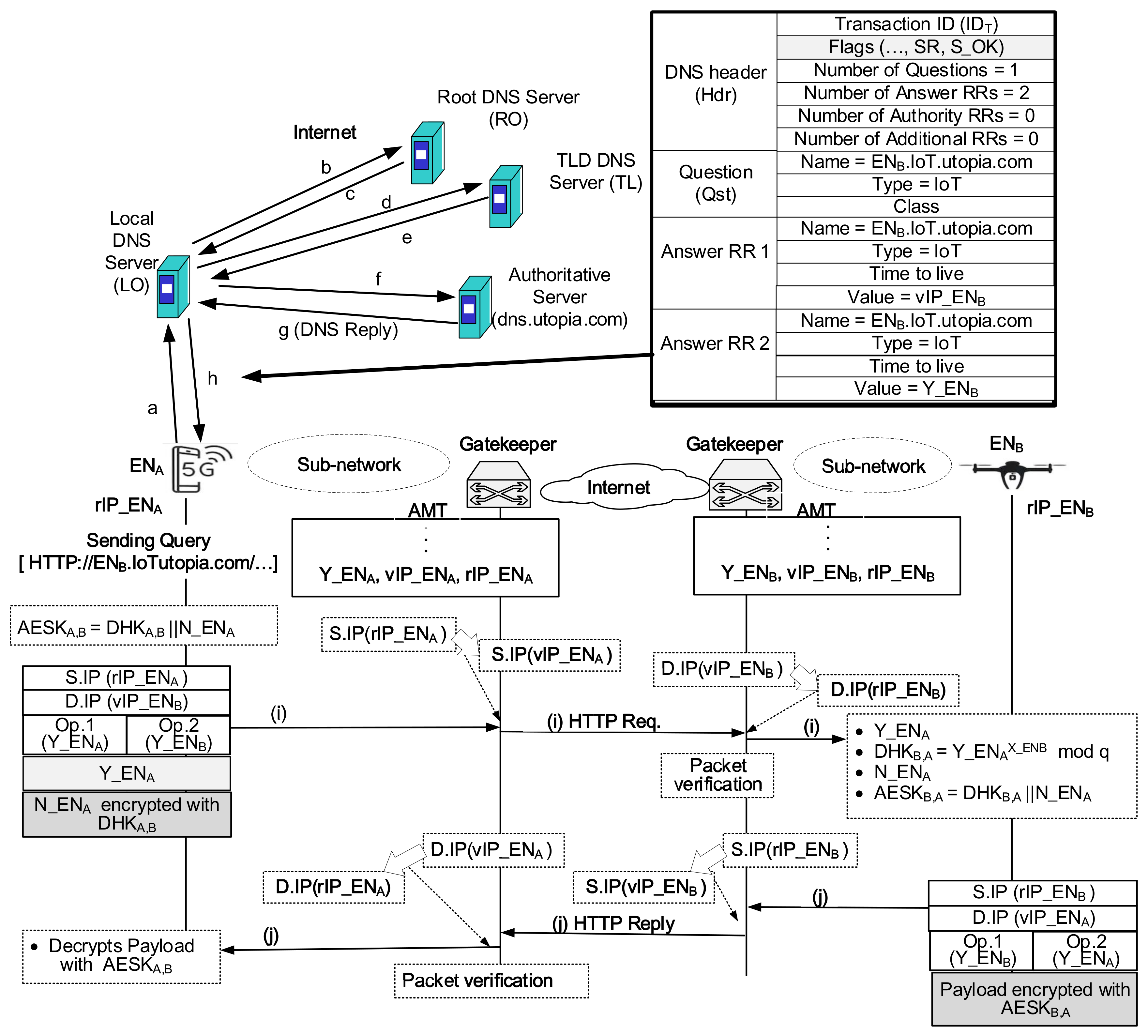Sensors 21 00038 g006