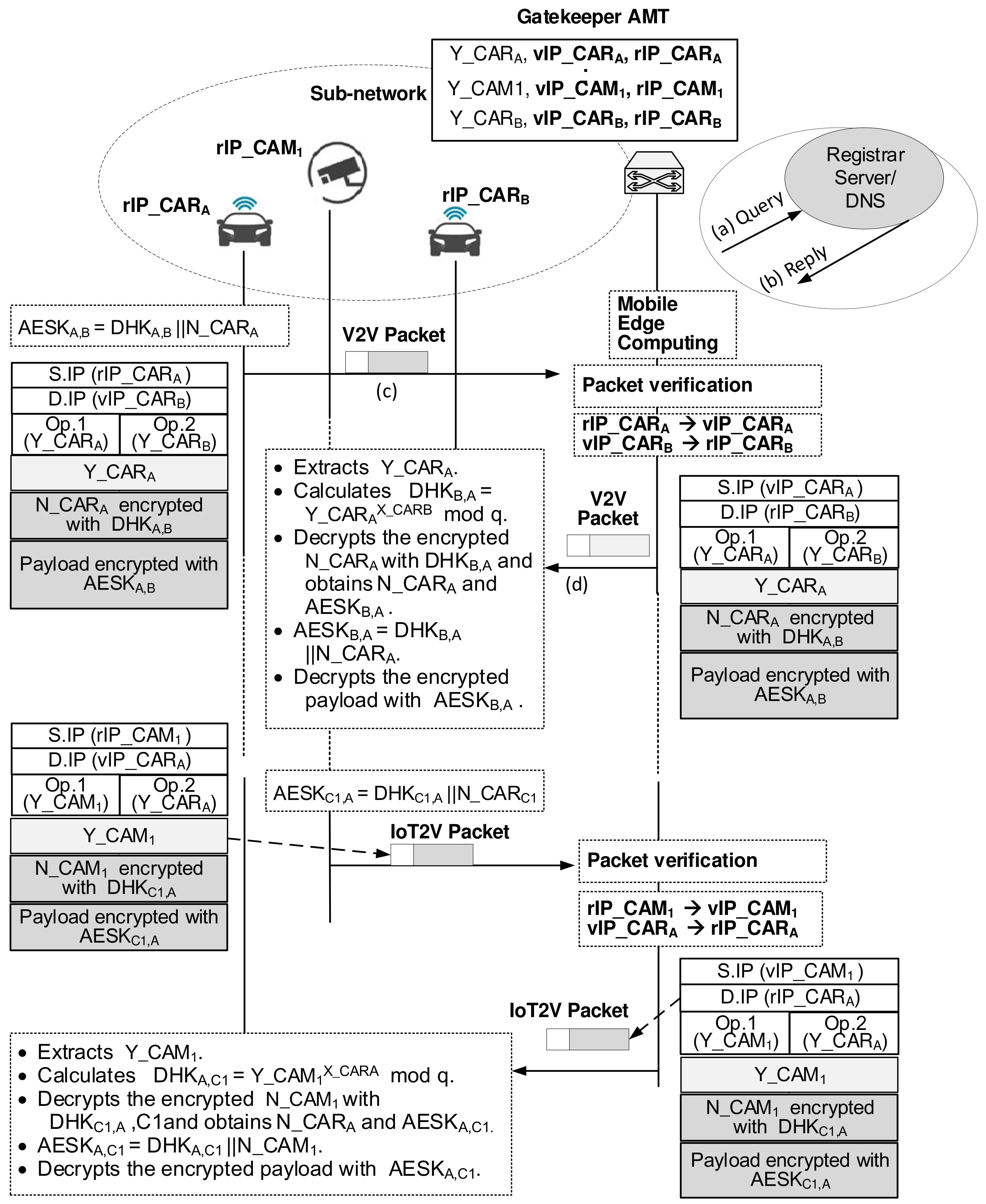 Sensors 21 00038 g007