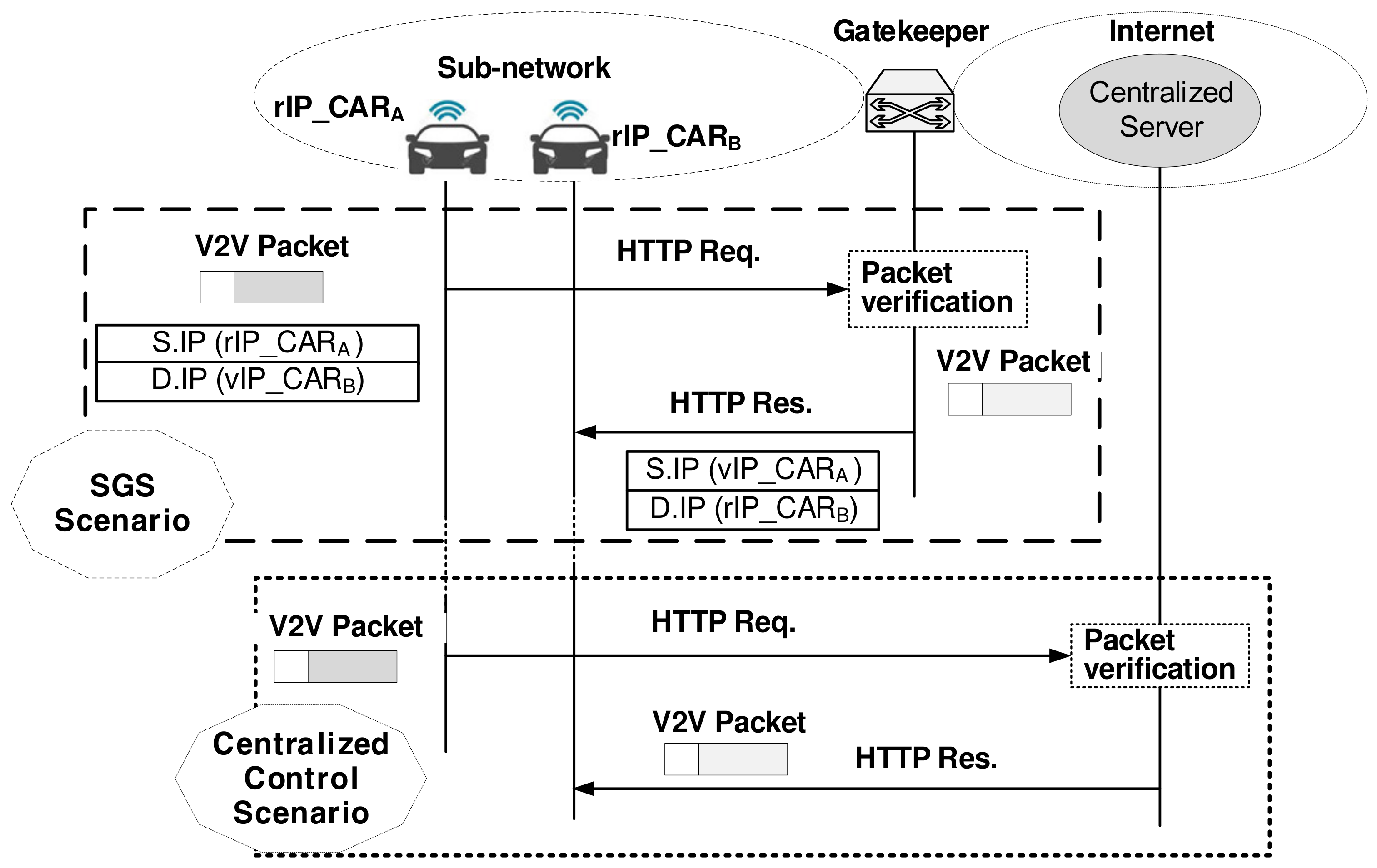 Sensors 21 00038 g009