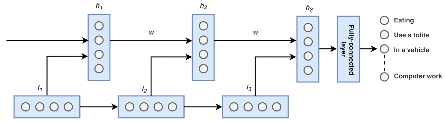 Sensors 21 00041 g002 Sensors 21 00041 g002