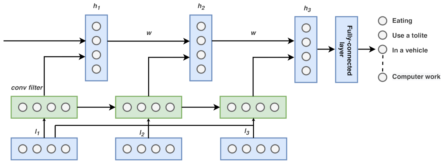 Sensors 21 00041 g003 Sensors 21 00041 g003