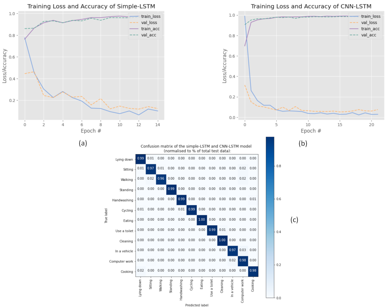 Sensors 21 00041 g004 Sensors 21 00041 g004
