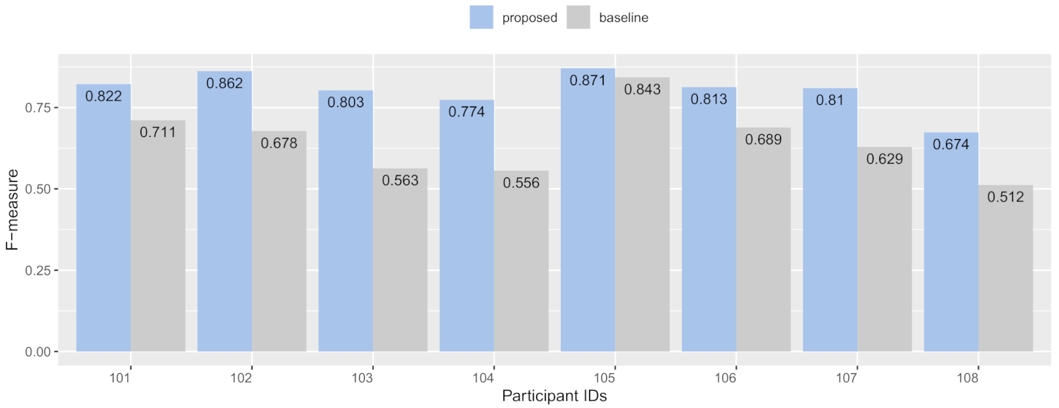 Sensors 21 00041 g009 Sensors 21 00041 g009