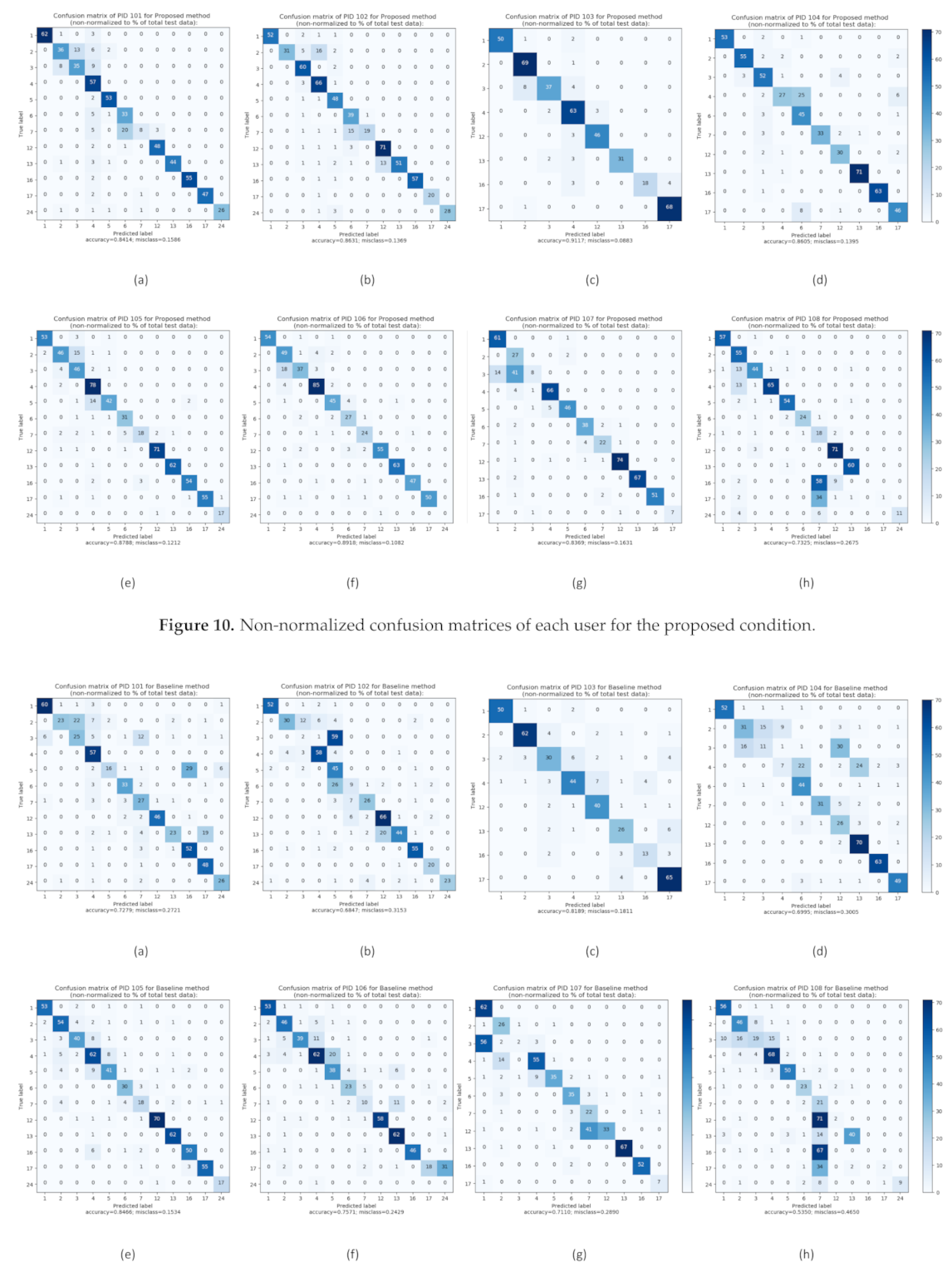 Sensors 21 00041 g010 Sensors 21 00041 g010