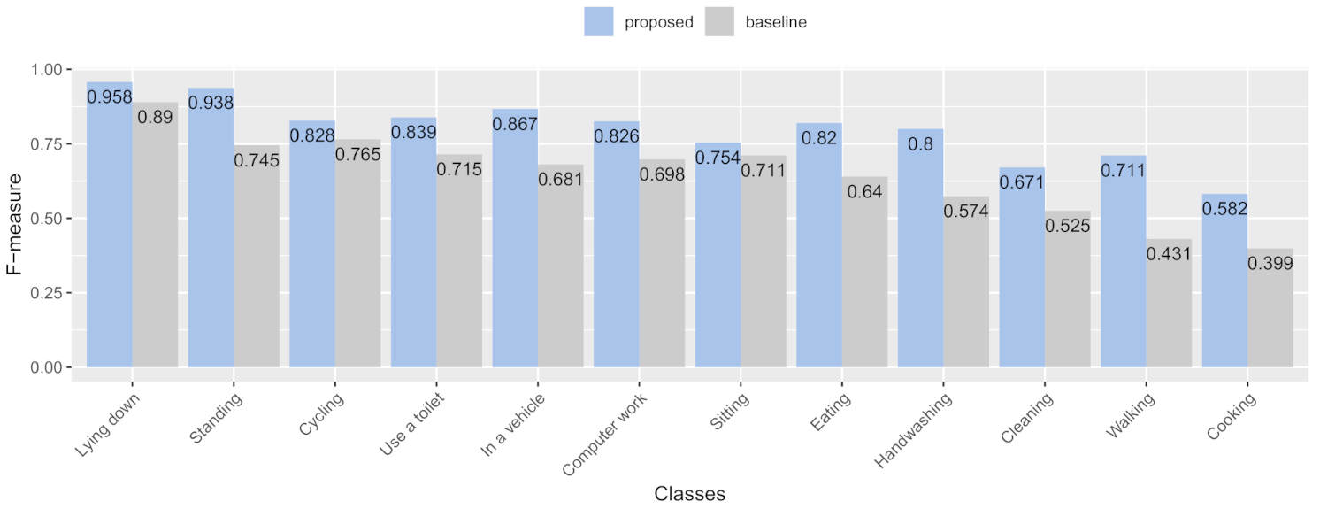 Sensors 21 00041 g011 Sensors 21 00041 g011