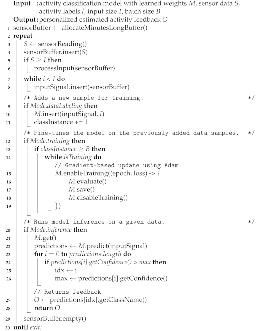 Sensors 21 00041 i001 Sensors 21 00041 i001