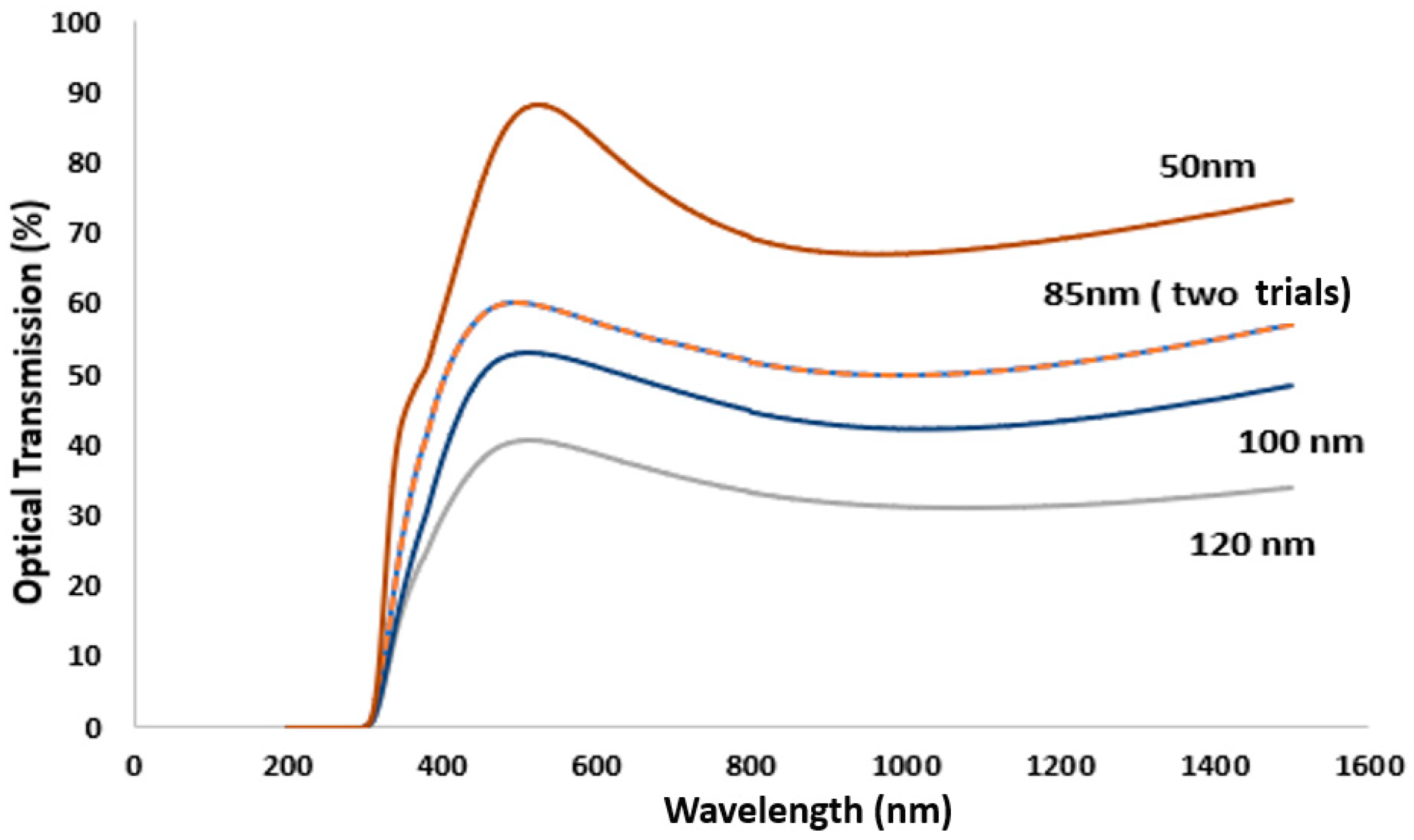 Sensors 21 00042 g003