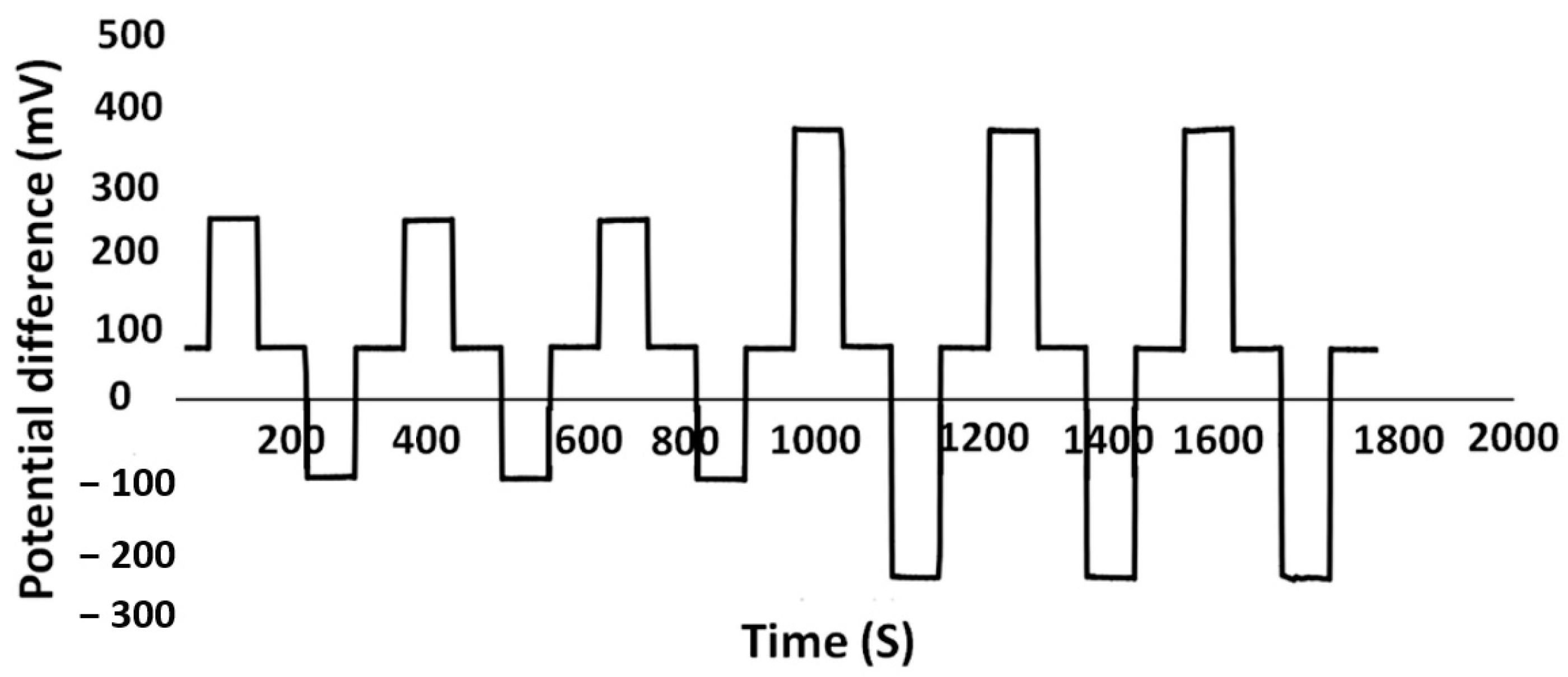 Sensors 21 00042 g006