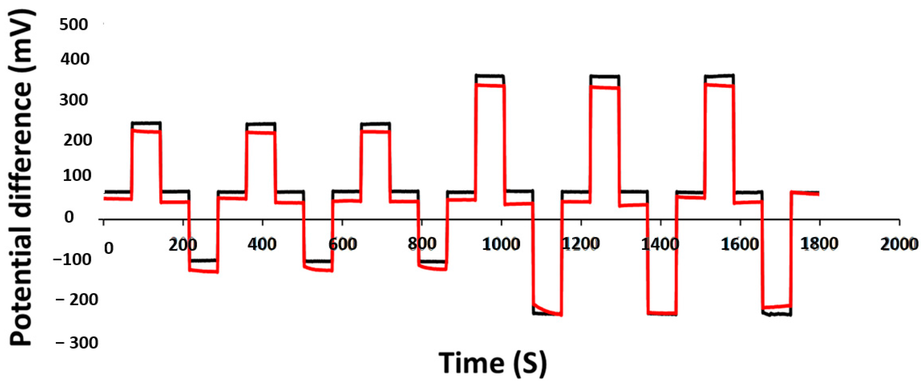 Sensors 21 00042 g008