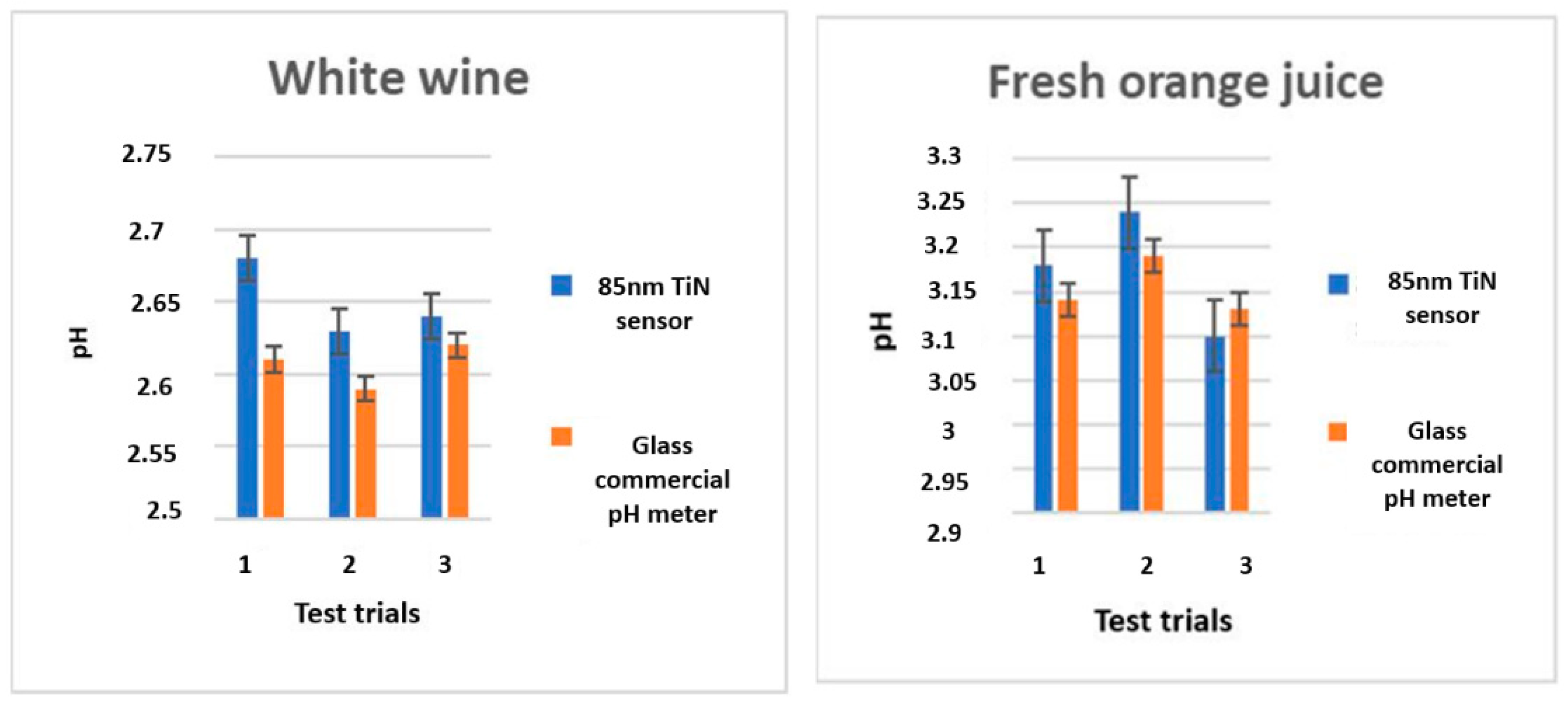 Sensors 21 00042 g010