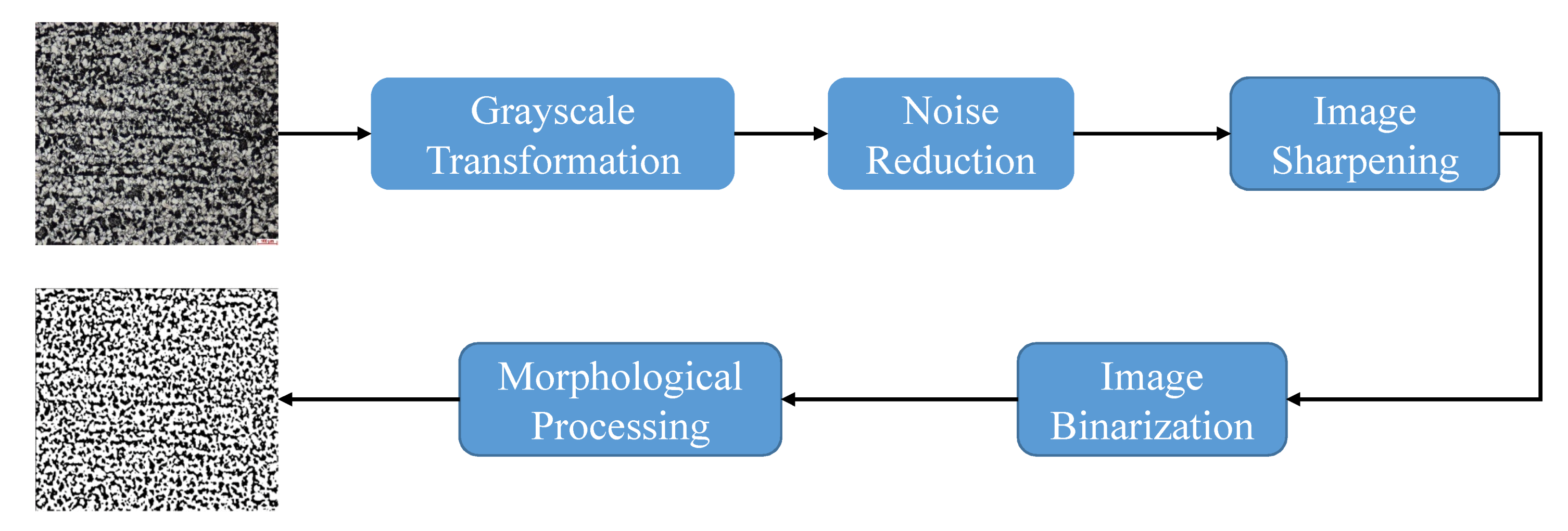 Sensors 21 00043 g007