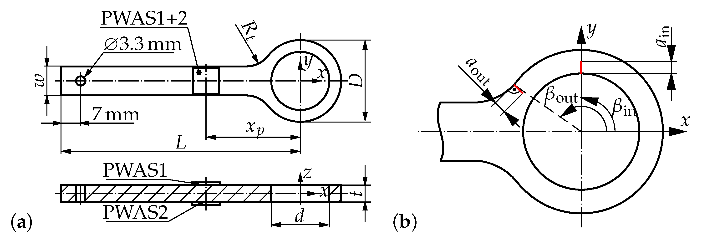 Sensors 21 00044 g001
