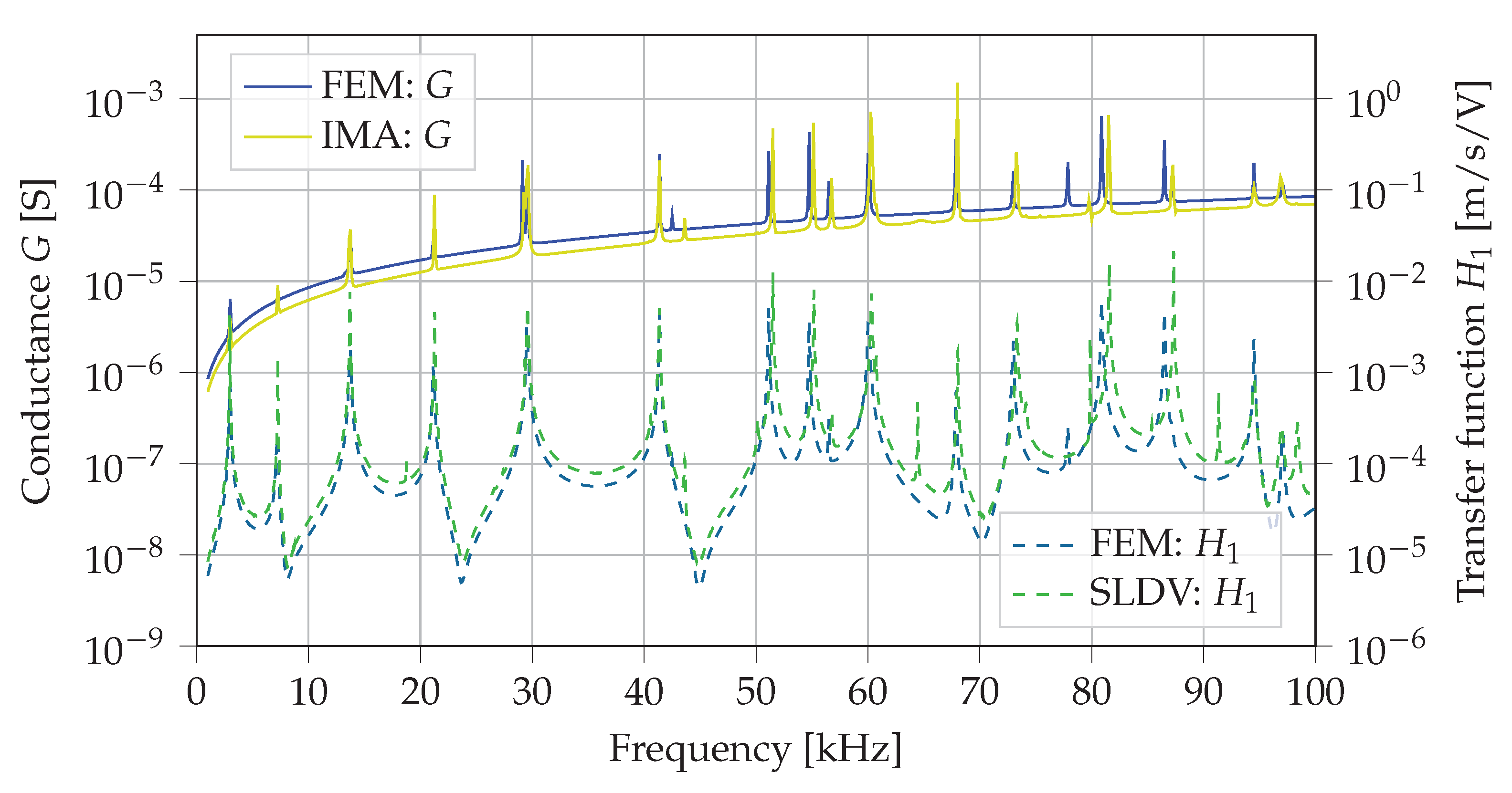 Sensors 21 00044 g004