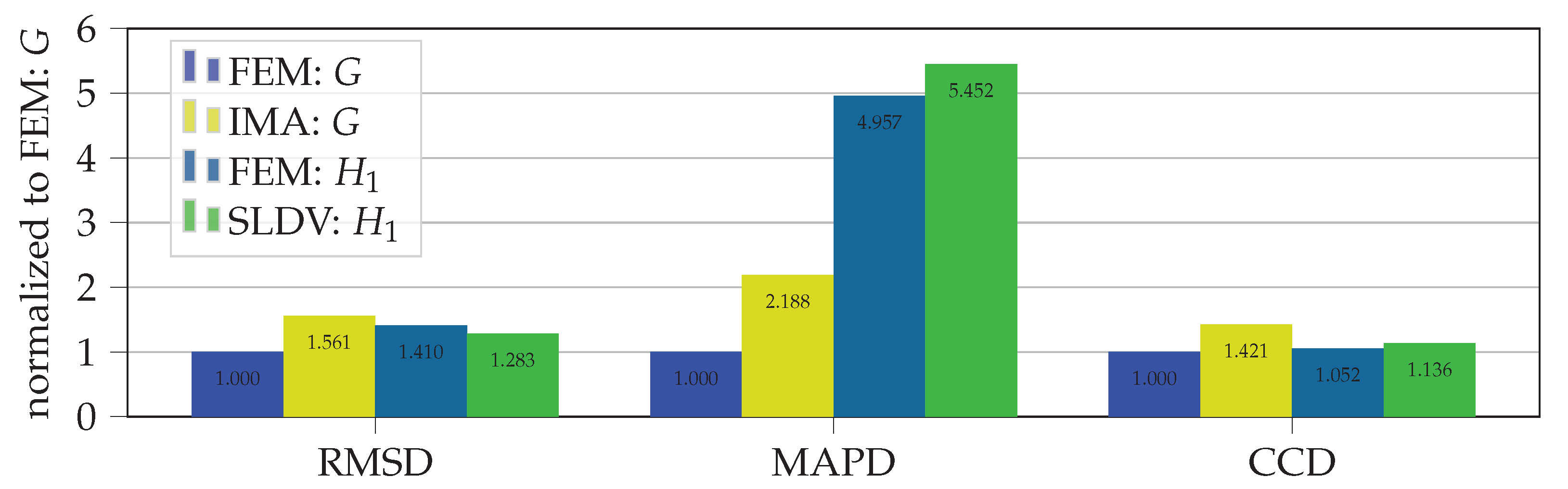 Sensors 21 00044 g005