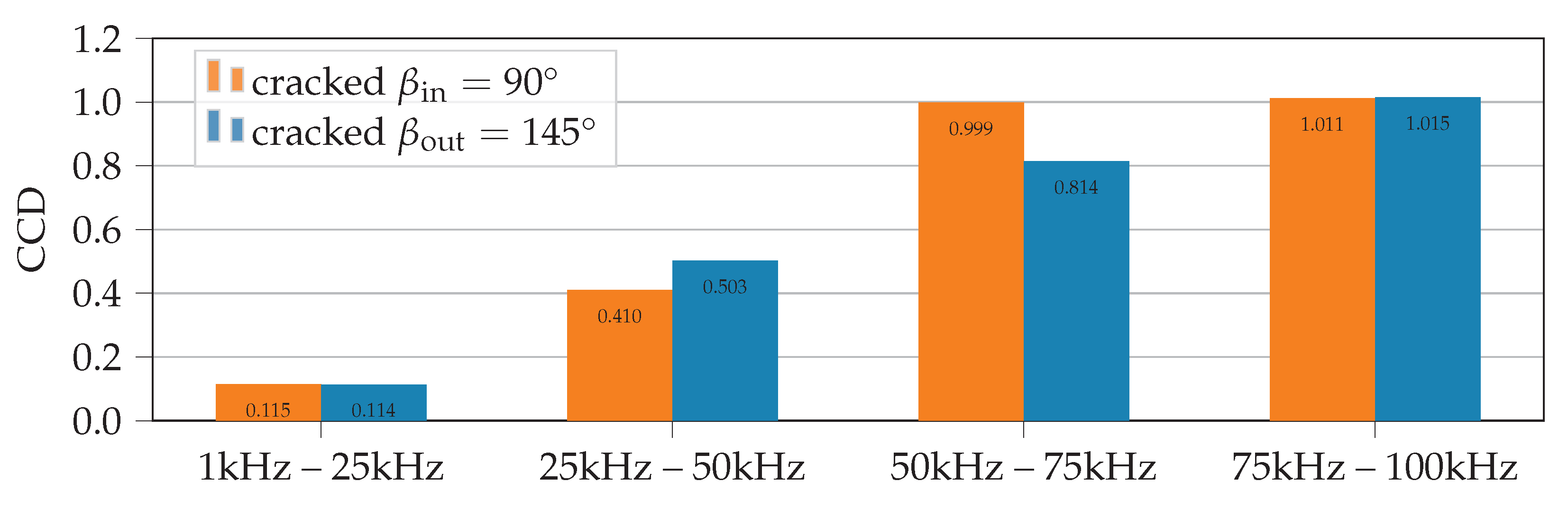 Sensors 21 00044 g006