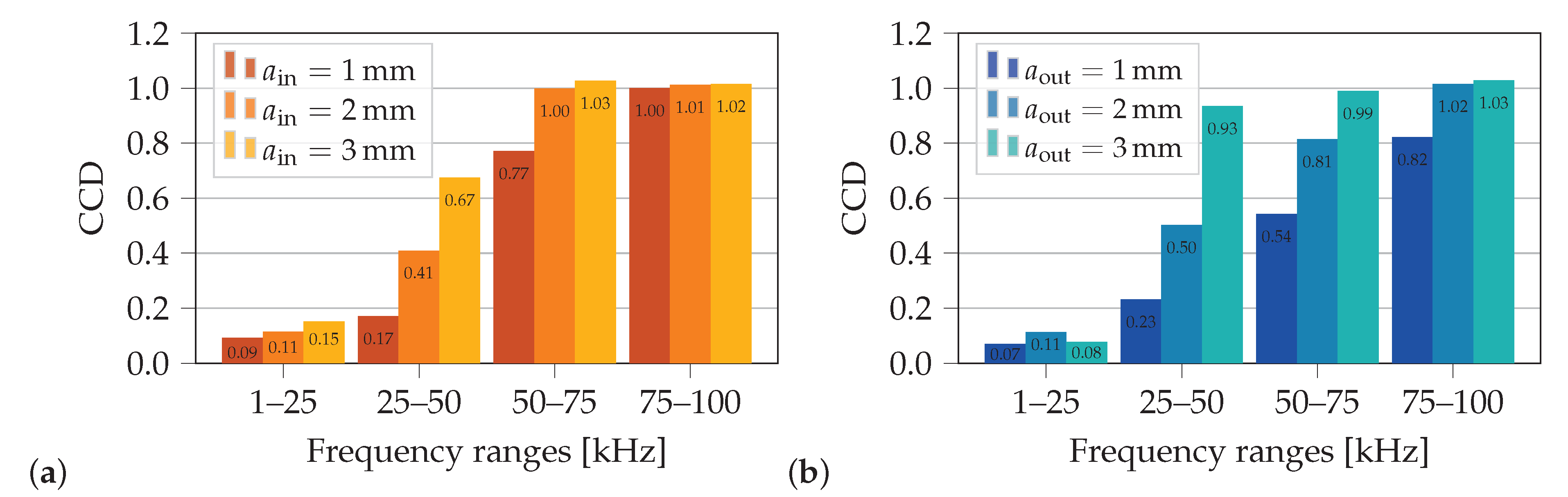 Sensors 21 00044 g007