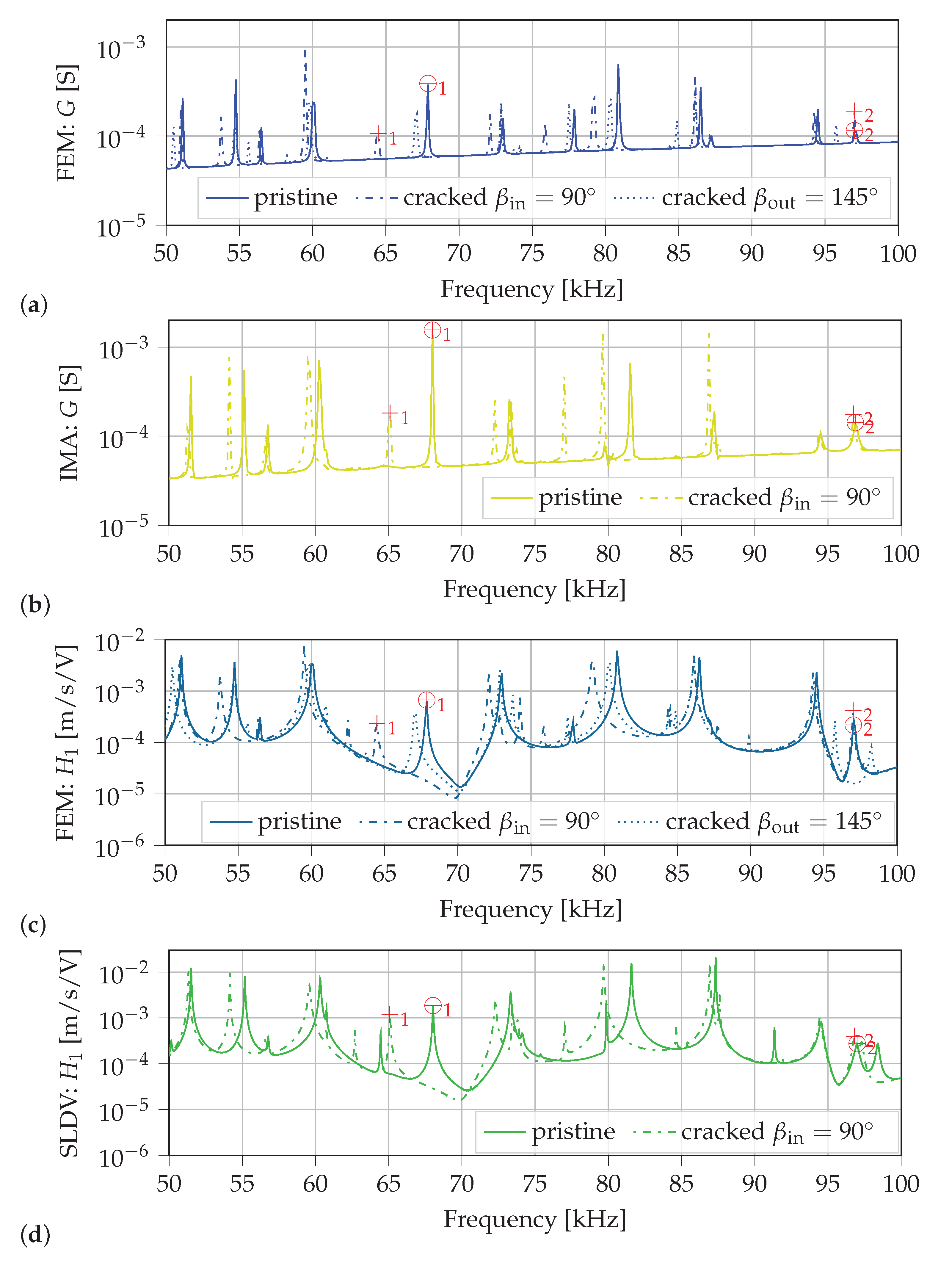 Sensors 21 00044 g009