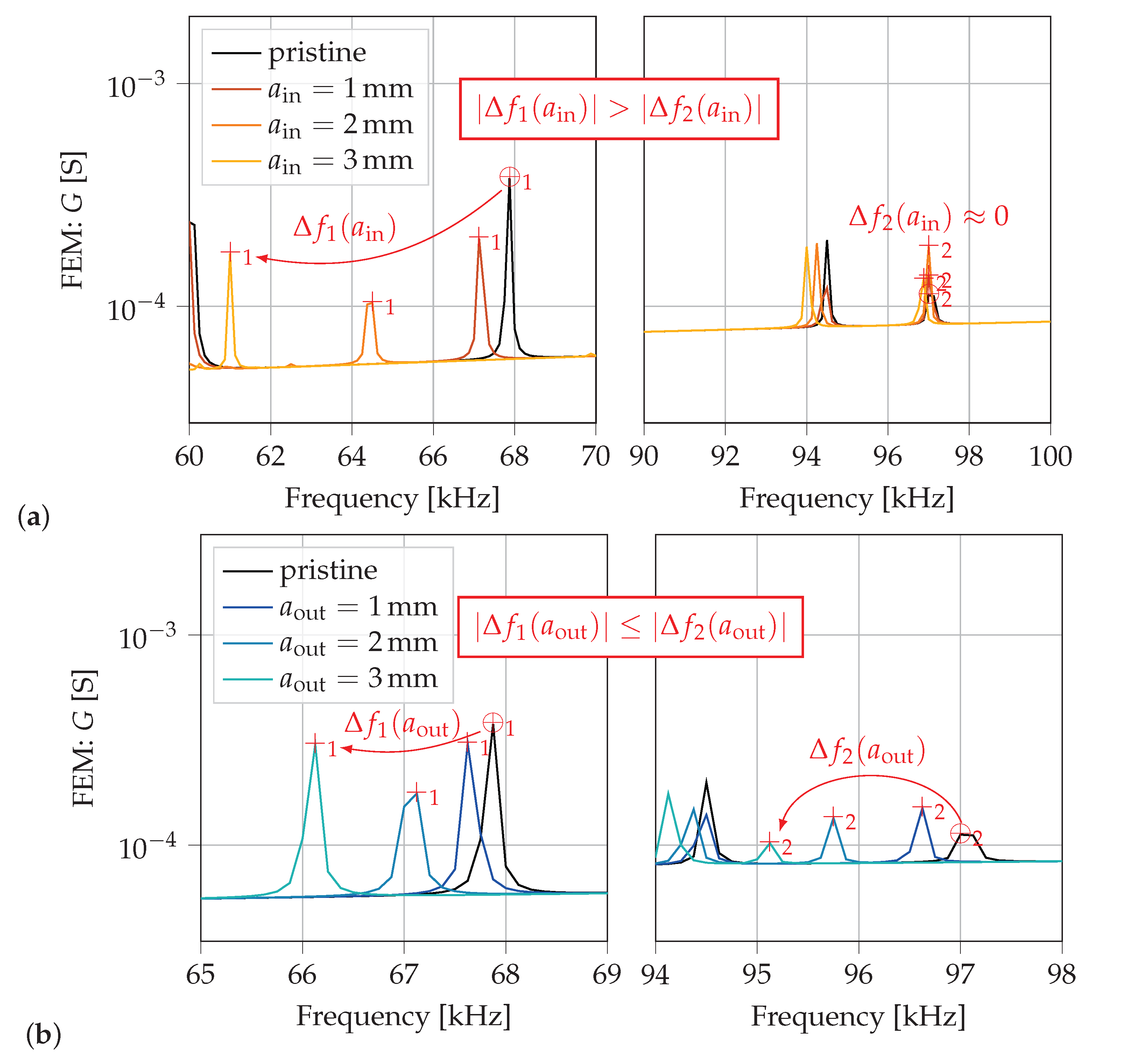 Sensors 21 00044 g010