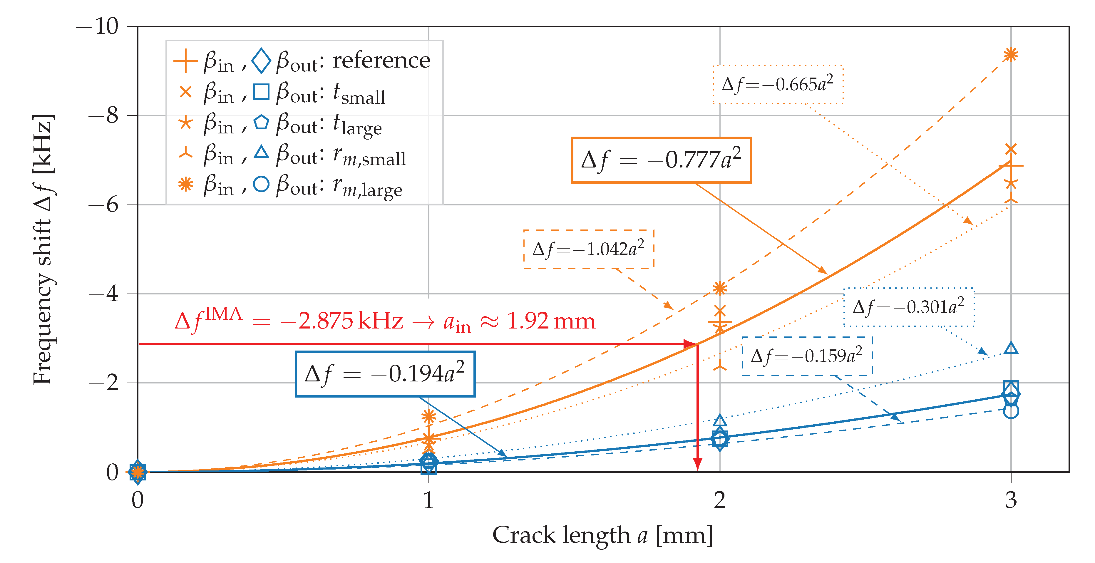Sensors 21 00044 g012