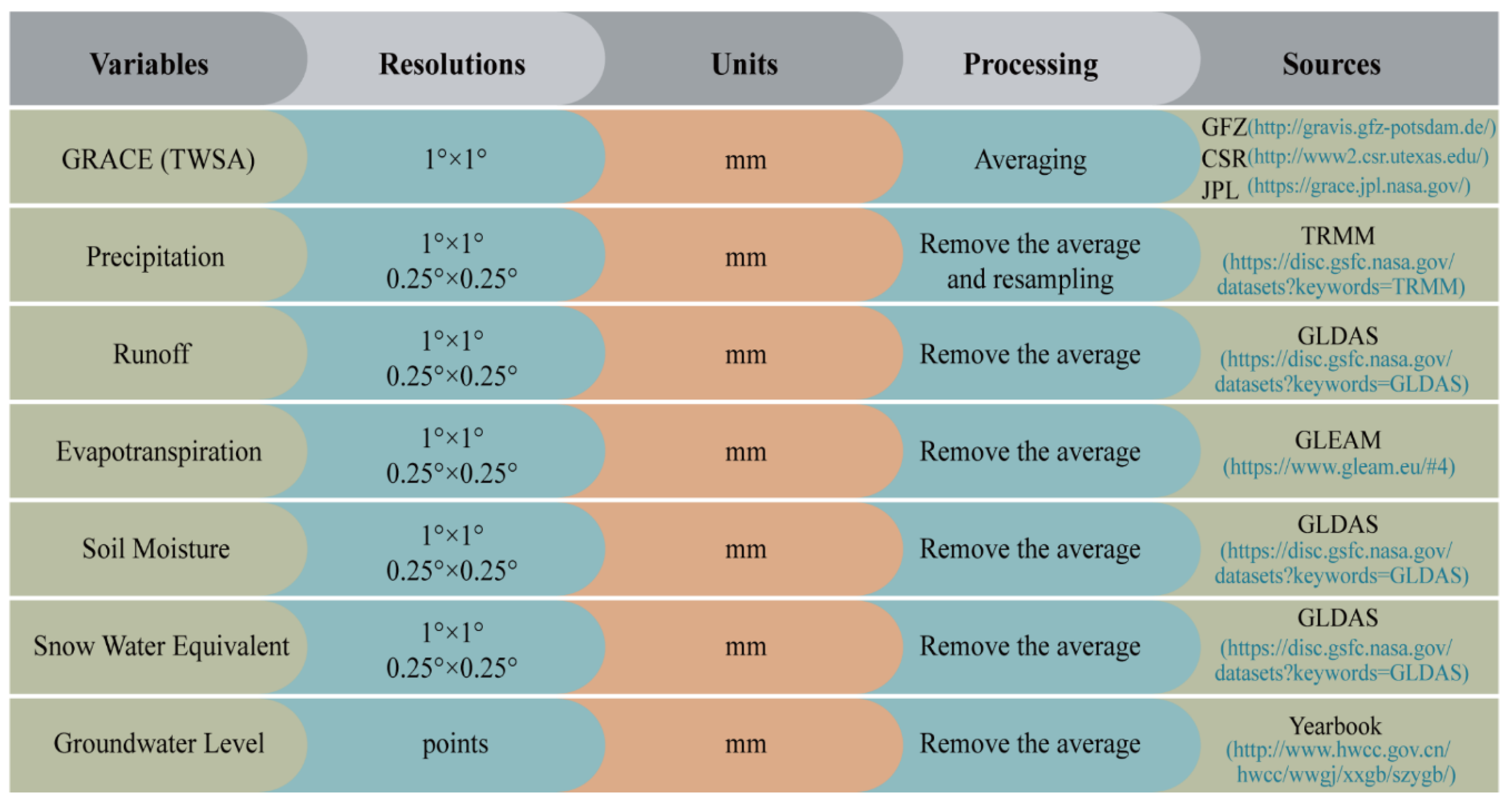 Sensors 21 00046 g002 Sensors 21 00046 g002