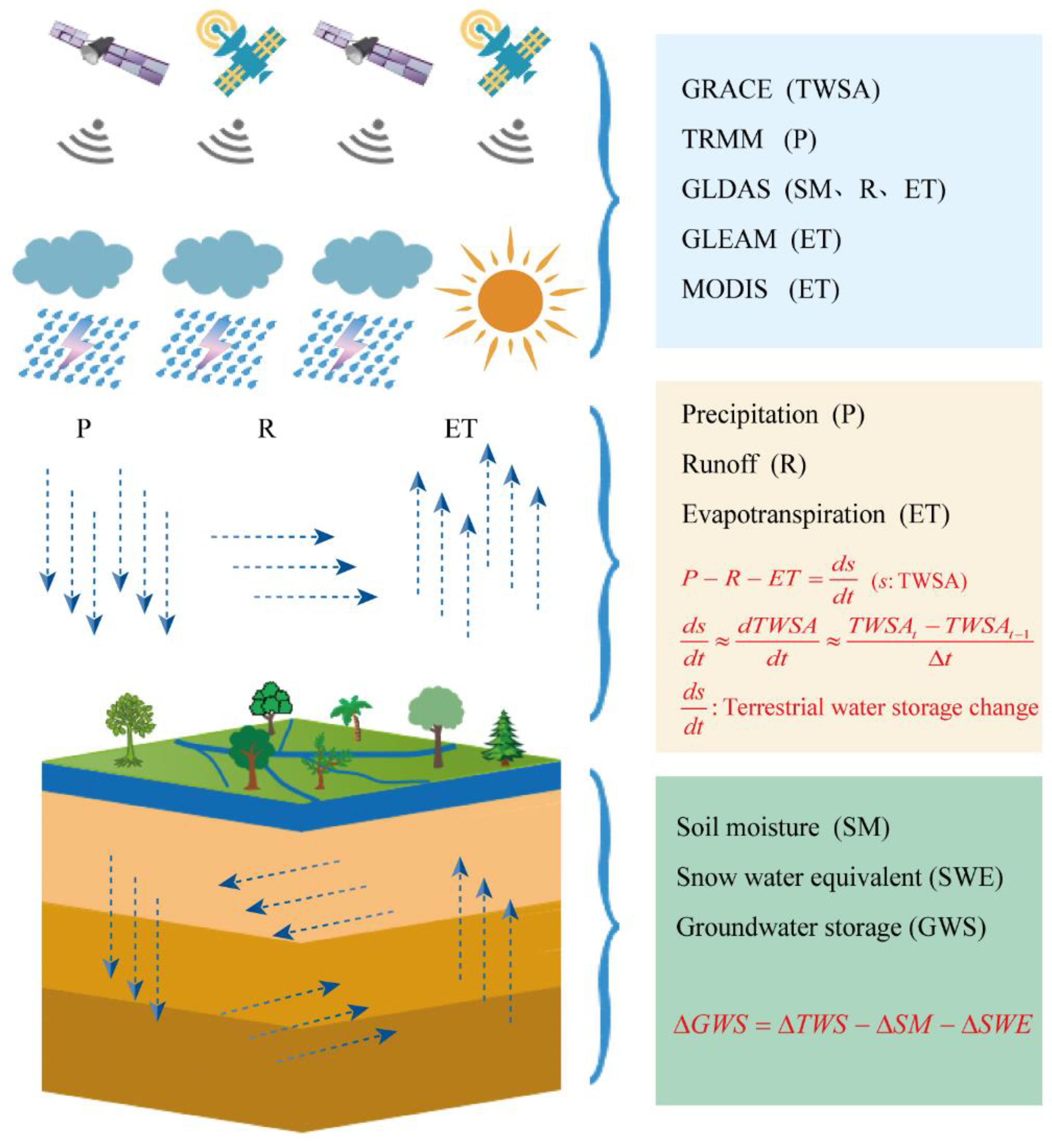 Sensors 21 00046 g003 Sensors 21 00046 g003