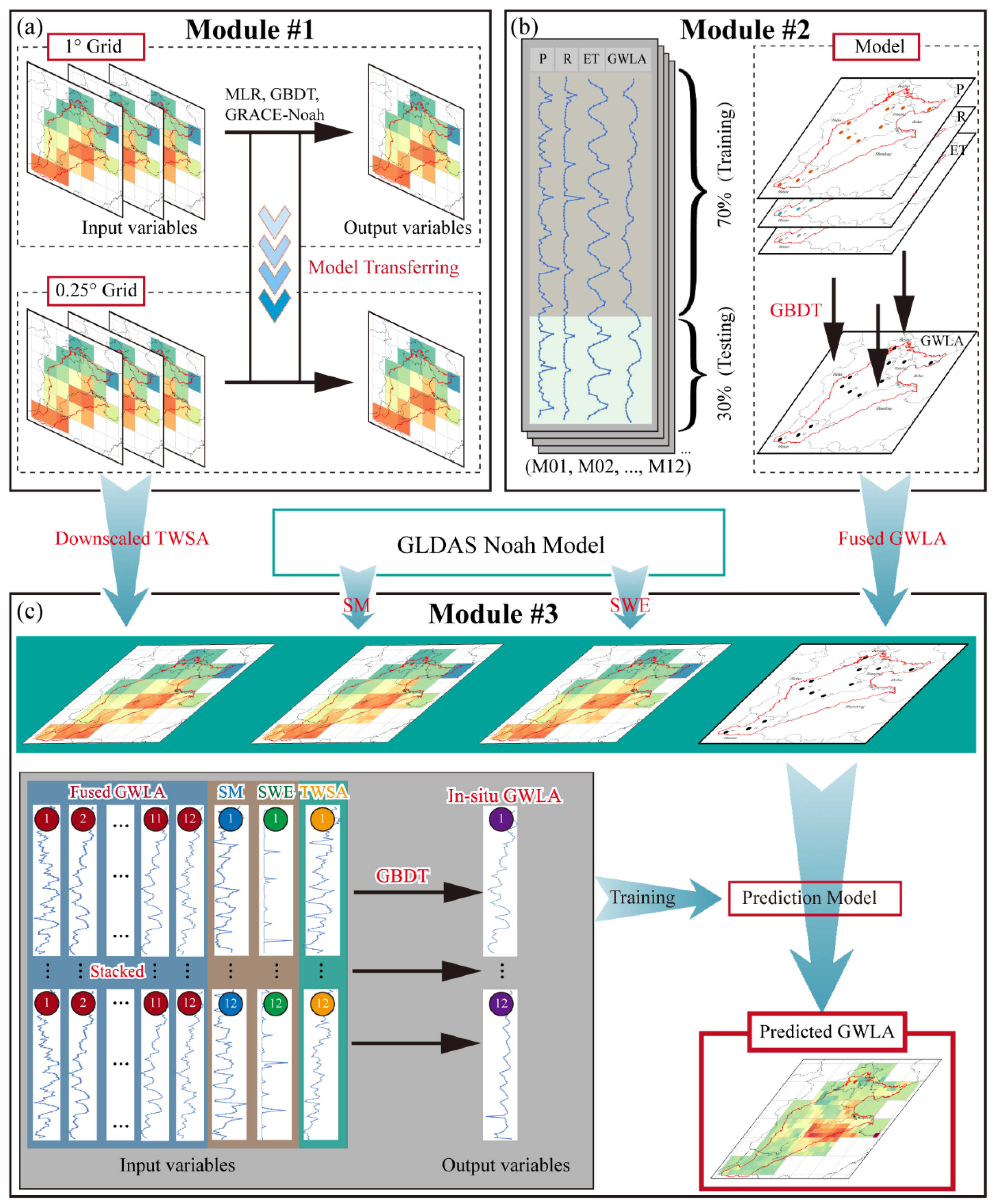 Sensors 21 00046 g004 Sensors 21 00046 g004