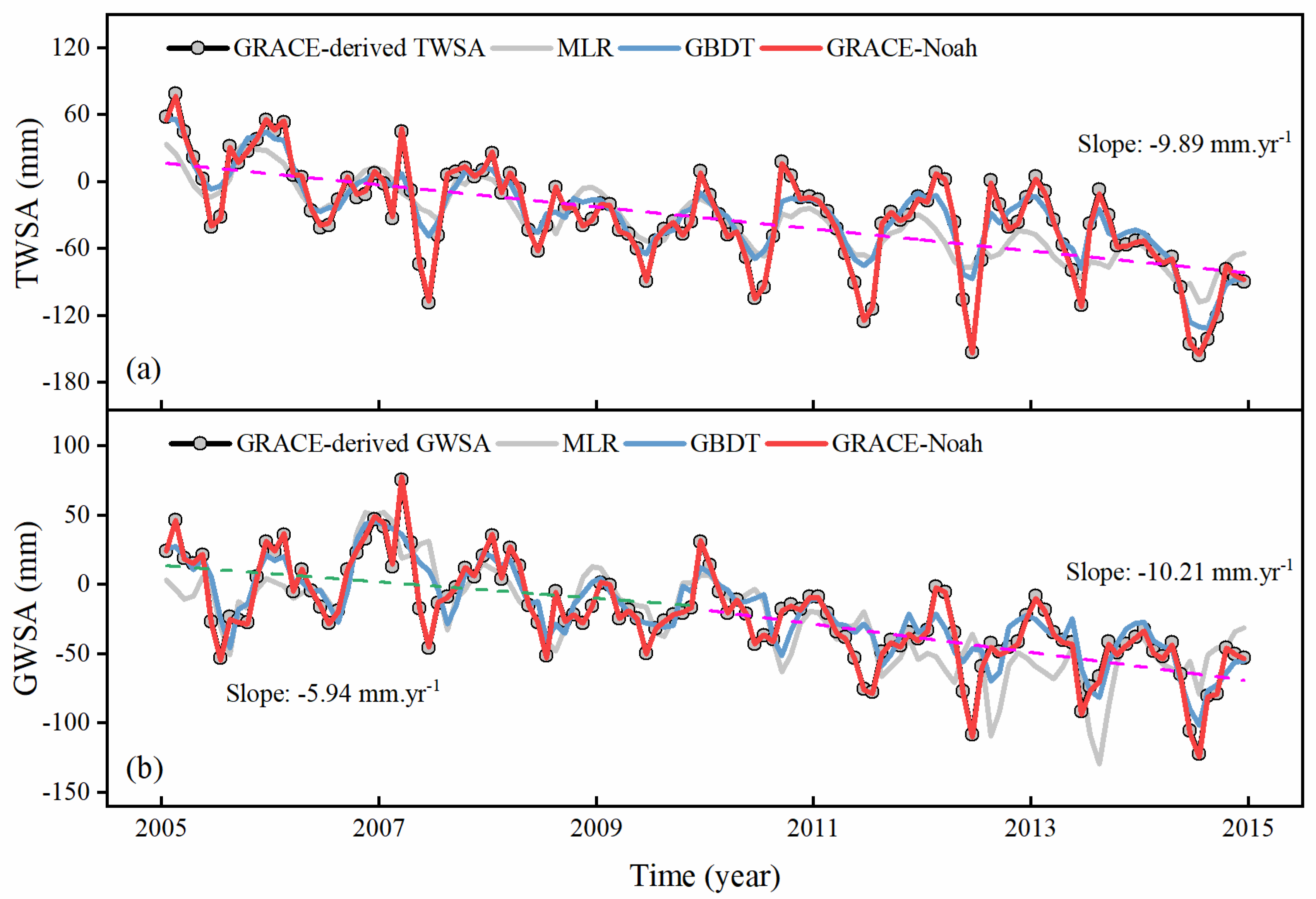 Sensors 21 00046 g007 Sensors 21 00046 g007