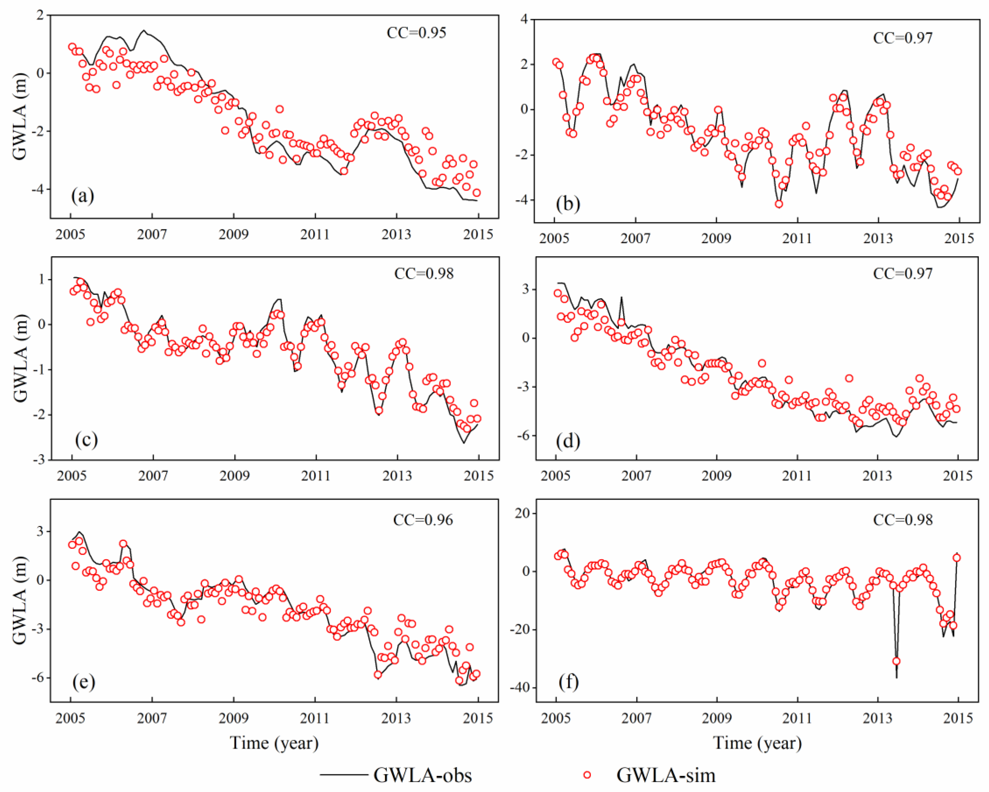 Sensors 21 00046 g008 Sensors 21 00046 g008
