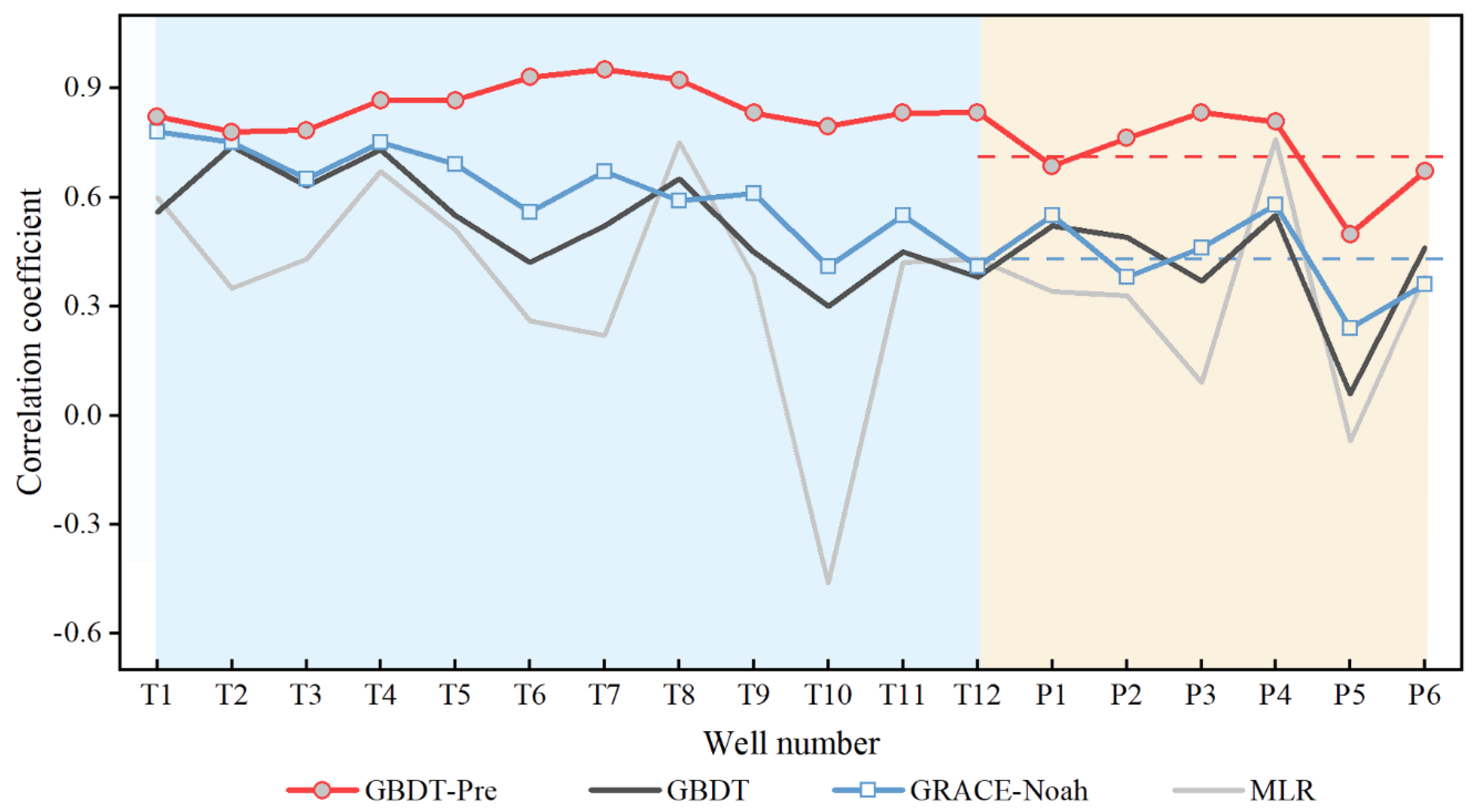 Sensors 21 00046 g010 Sensors 21 00046 g010
