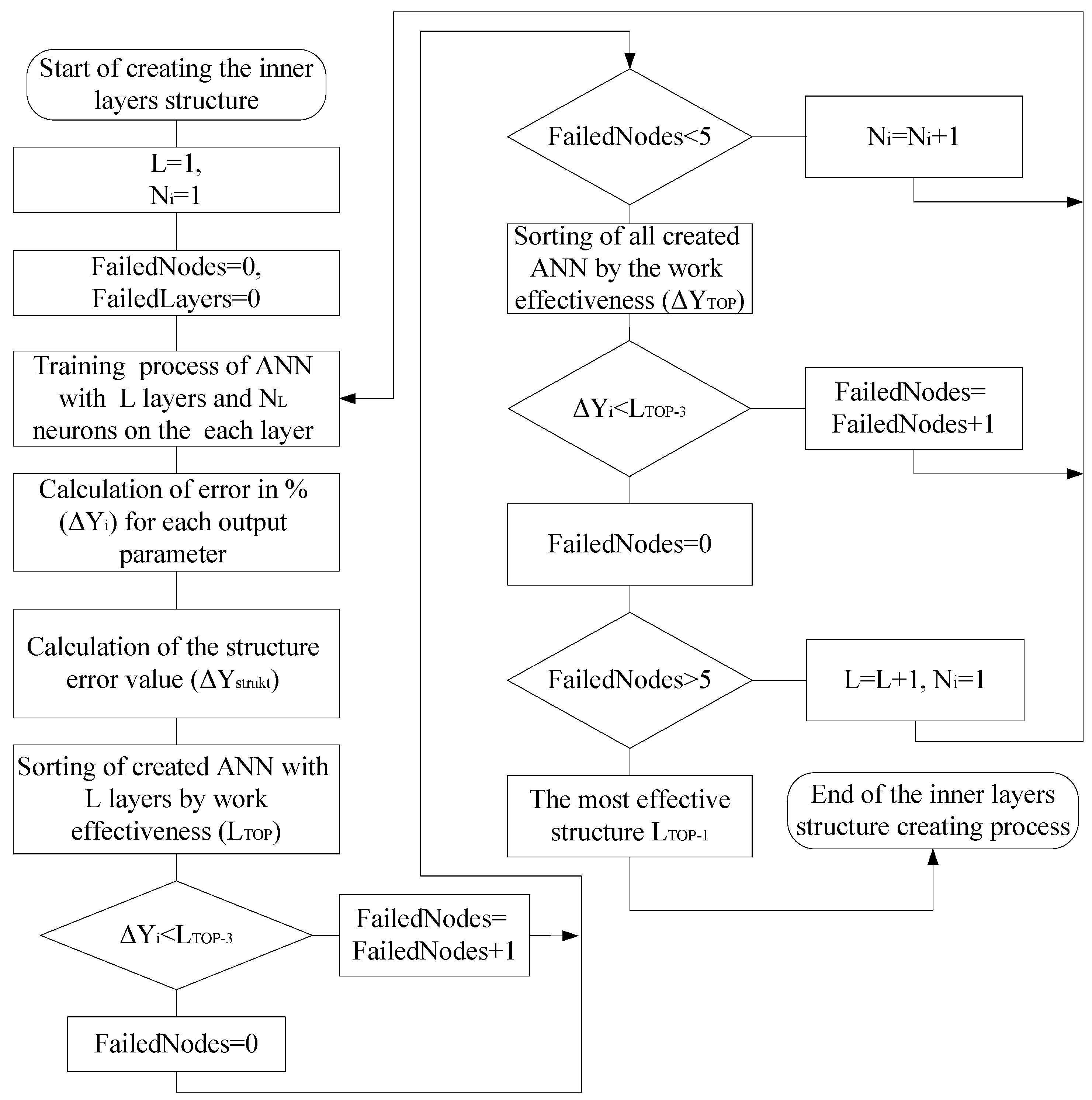 Sensors 21 00047 g003 Sensors 21 00047 g003