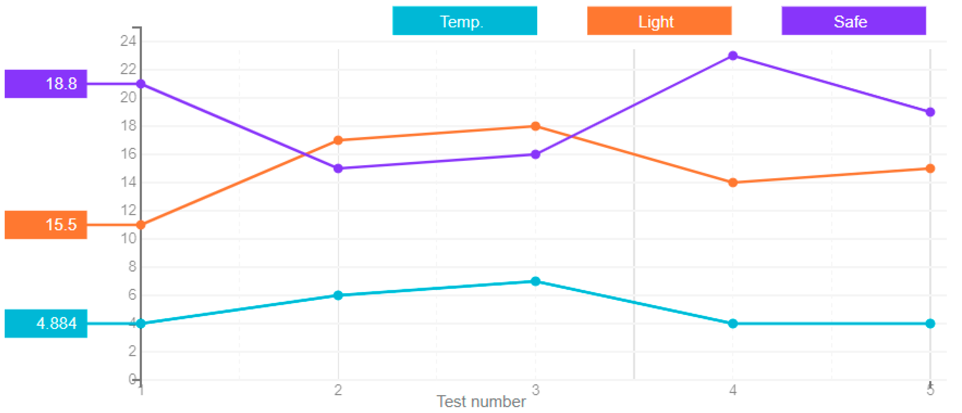 Sensors 21 00047 g004 Sensors 21 00047 g004