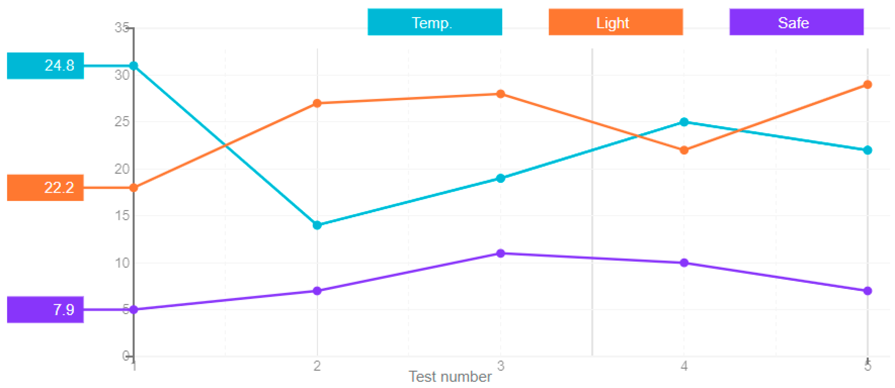 Sensors 21 00047 g006 Sensors 21 00047 g006