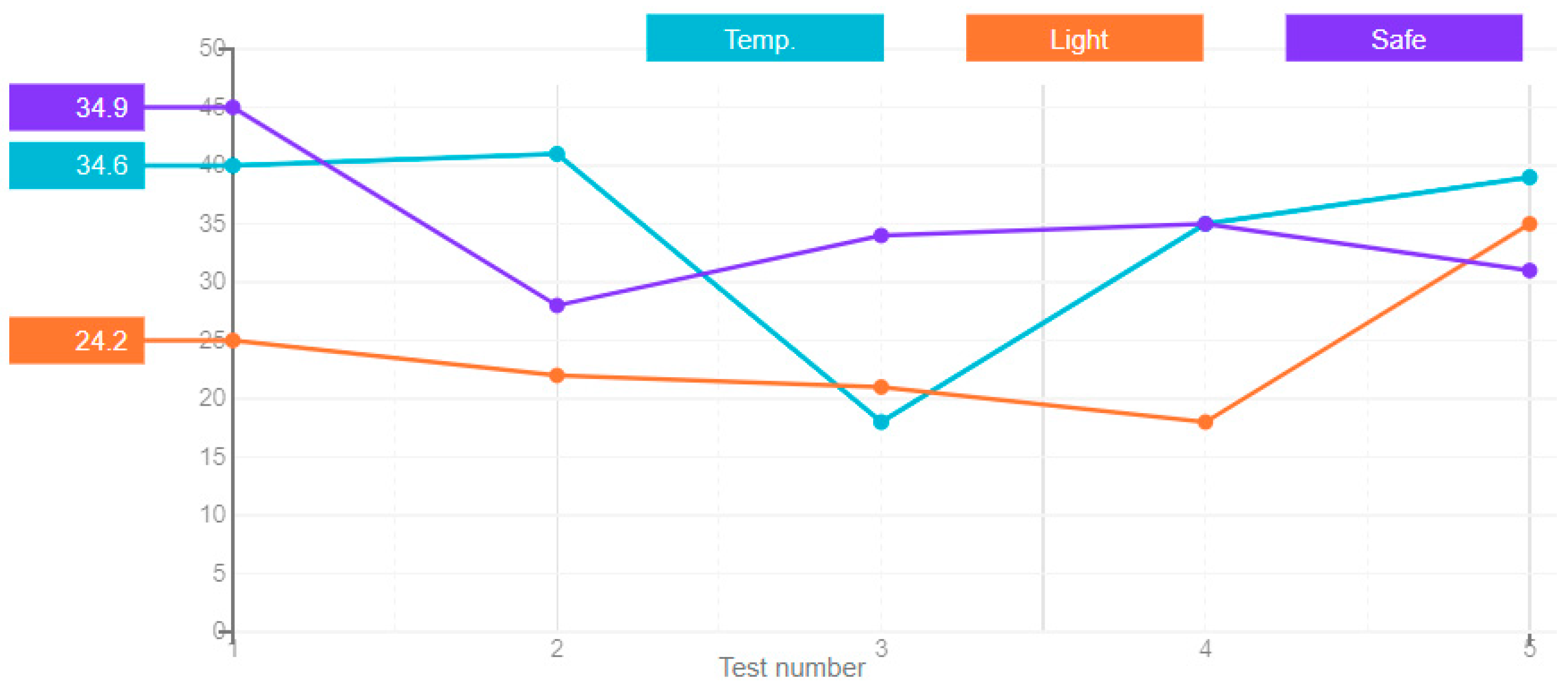 Sensors 21 00047 g007 Sensors 21 00047 g007