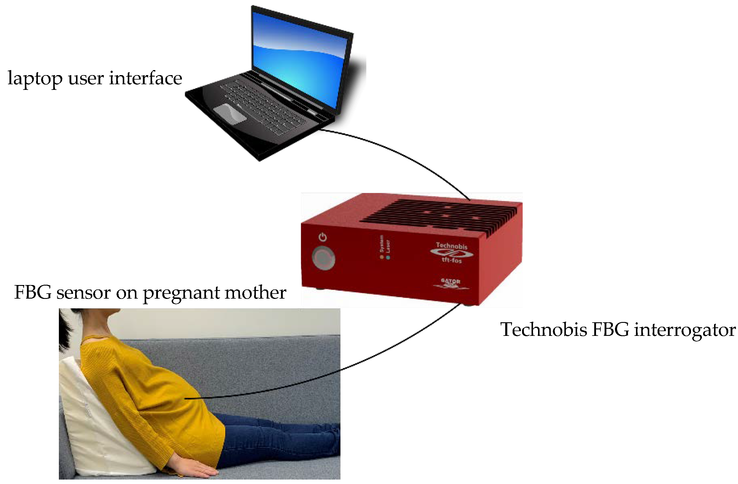 Sensors 21 00048 g004