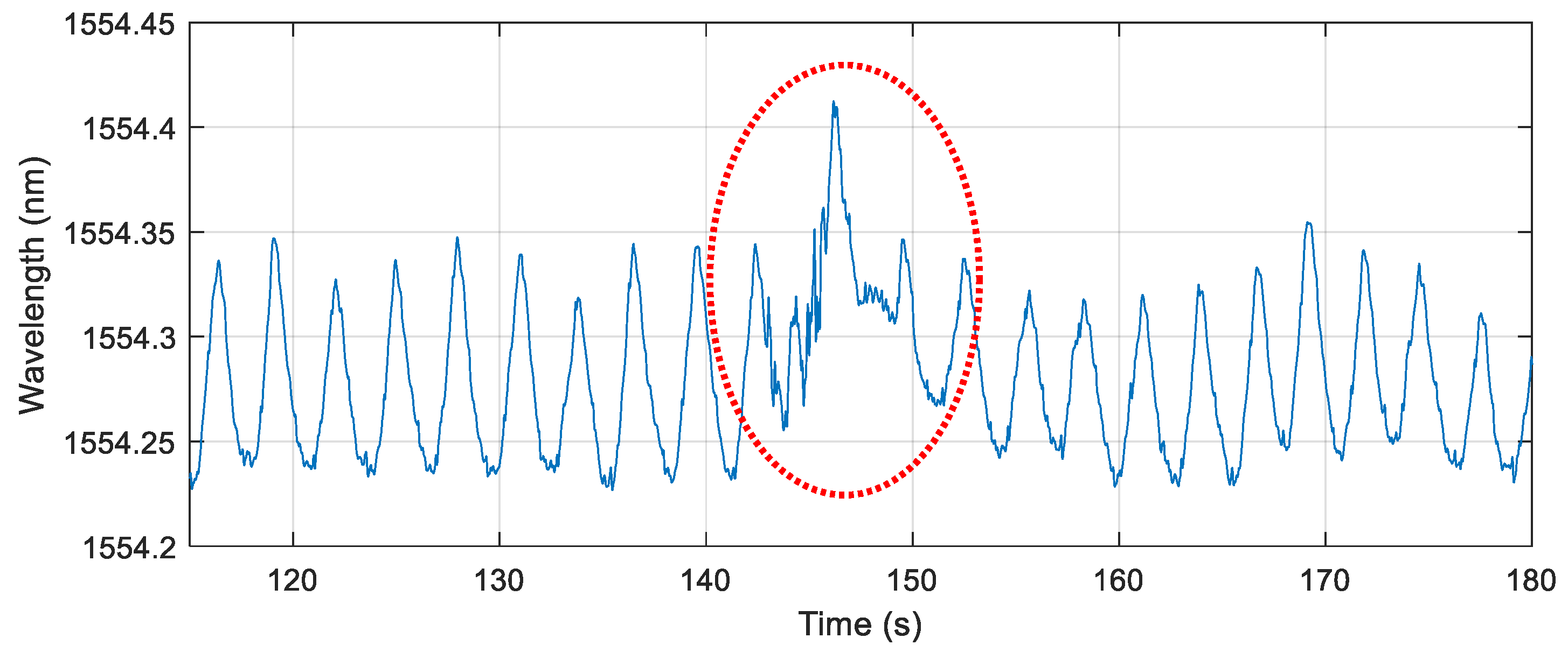 Sensors 21 00048 g007
